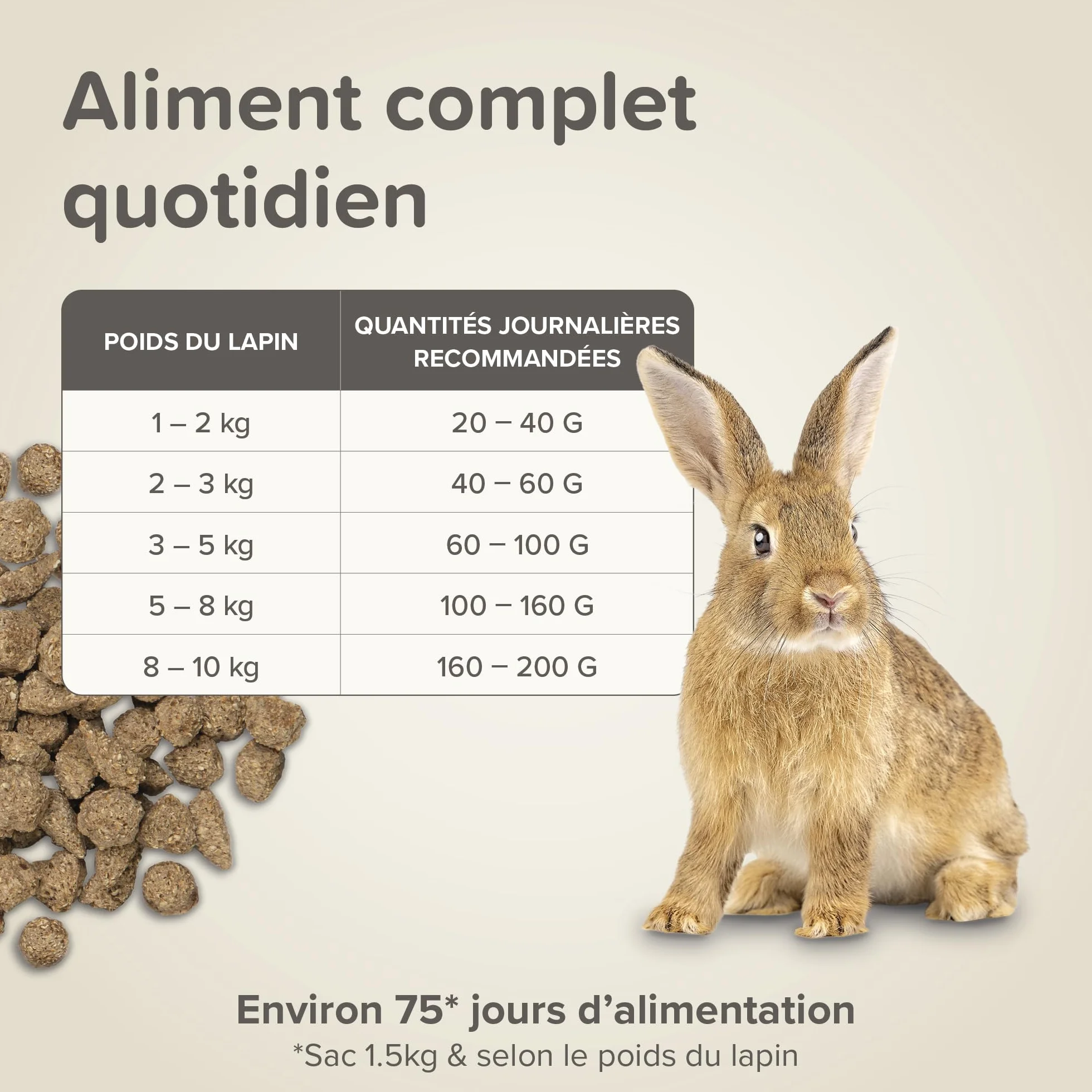 BEAPHAR Care+ Alimentation Super Premium extrudée pour Lapin 25% Fibres 1,5 kg