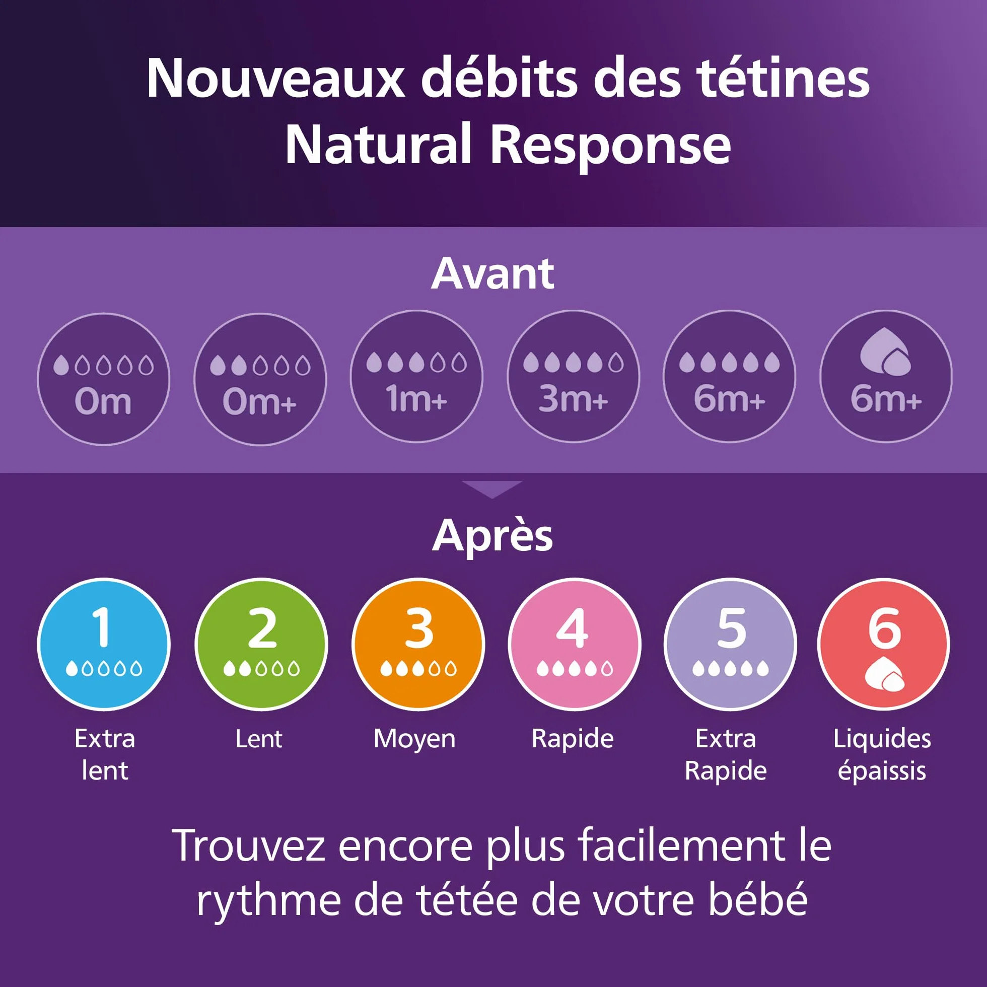 PHILIPS AVENT Kit nouveau-né Natural 3.0 AirFree 2 Biberons 125ml + 2 Biberons 260ml + Sucettes Ultra Douce 0-6M