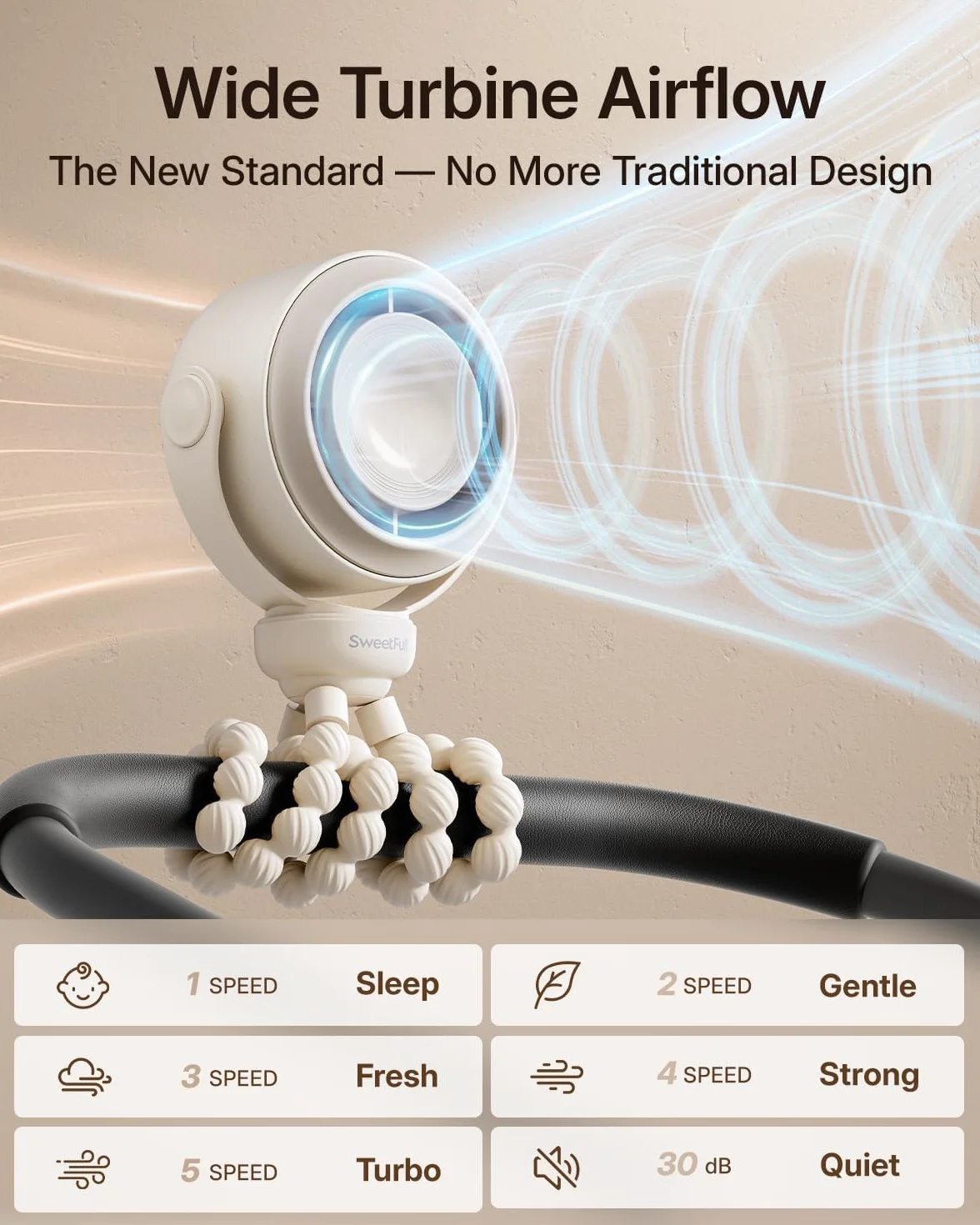 SWEETFULL Ventilateur Poussette Portable, Mini Bebe Ventilateur, Batterie 10 Heures, Rotation 360° Détachable, 5 Vitesses, Rechargeable USB