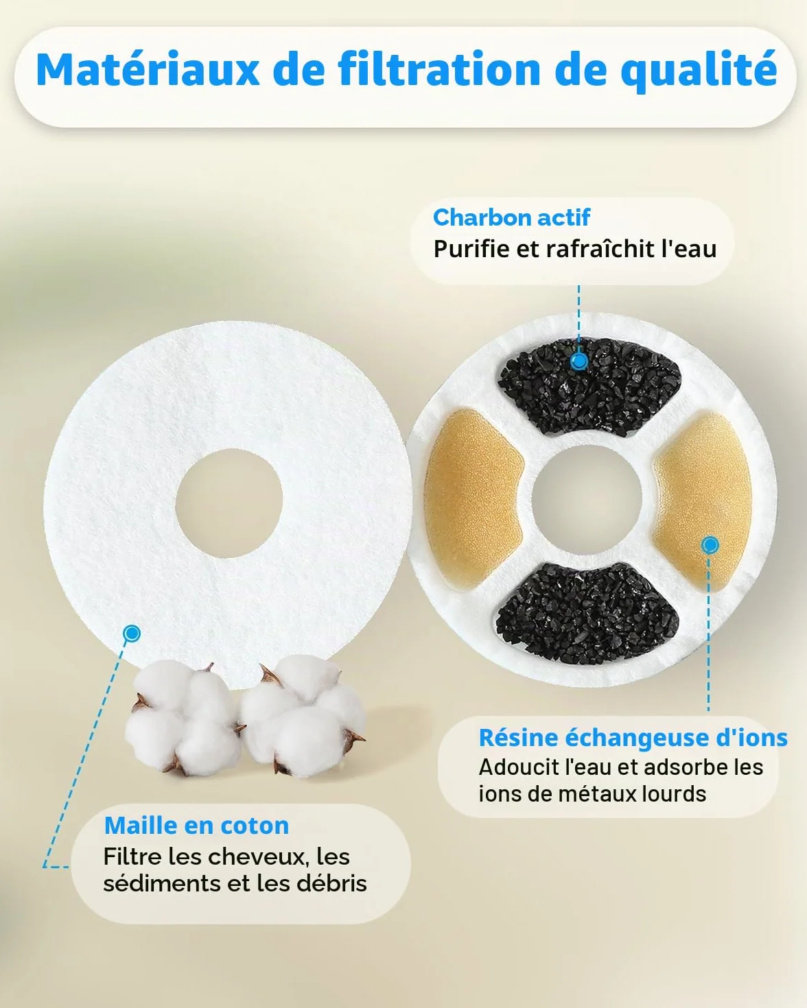 Filtre Fontaine Chat Triple Action 6 PCS Remplacement Résine échangeuse d'ions Charbon Actif 2-2.5L
