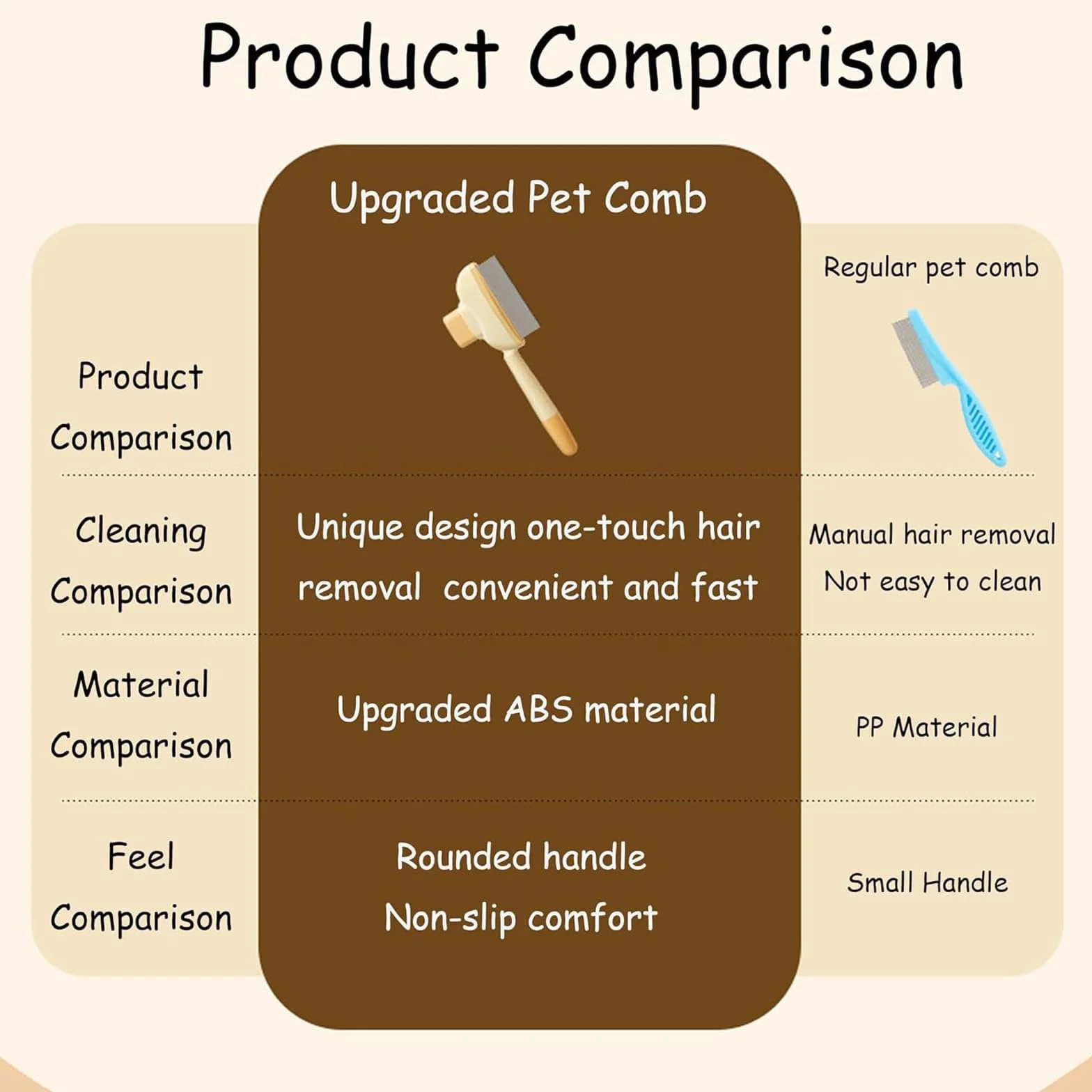 Peigne de Toilettage pour Chat avec Bouton D'épilation, Brosse Anti-Puces, Acier Inoxydable 2 Pièces