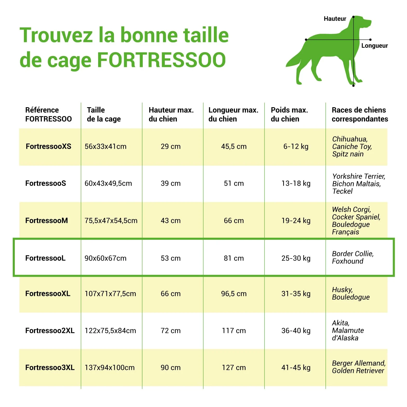 Cage pour Chien FortressooL, Caisse de Transport pour Chien Moyen 90x60x67cm, Pliable, 2 Portes, Plateau Amovible, Utilisation Interieur, Paitsy