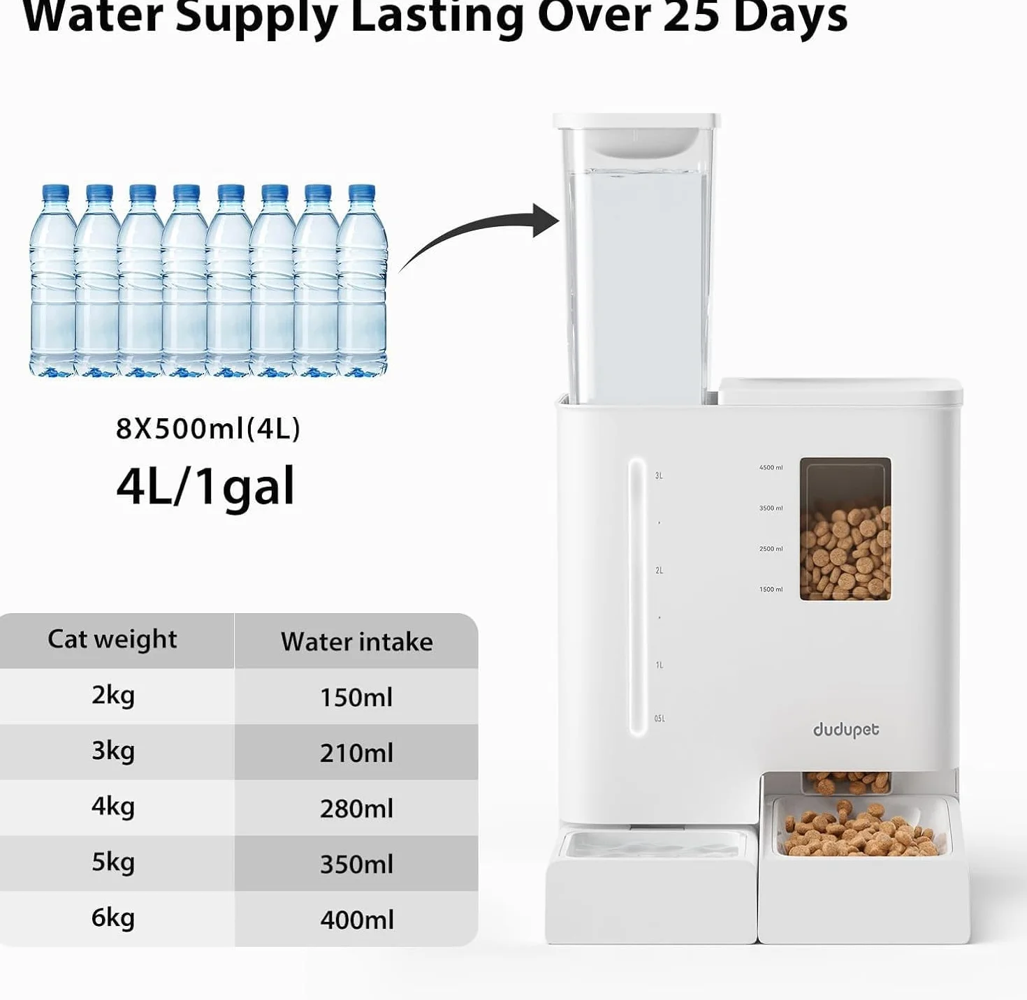 Distributeur Croquettes Chat Automatique 2 en 1 5L Programmable avec Fontaine Eau 4L Enregistrement Vocal 10S