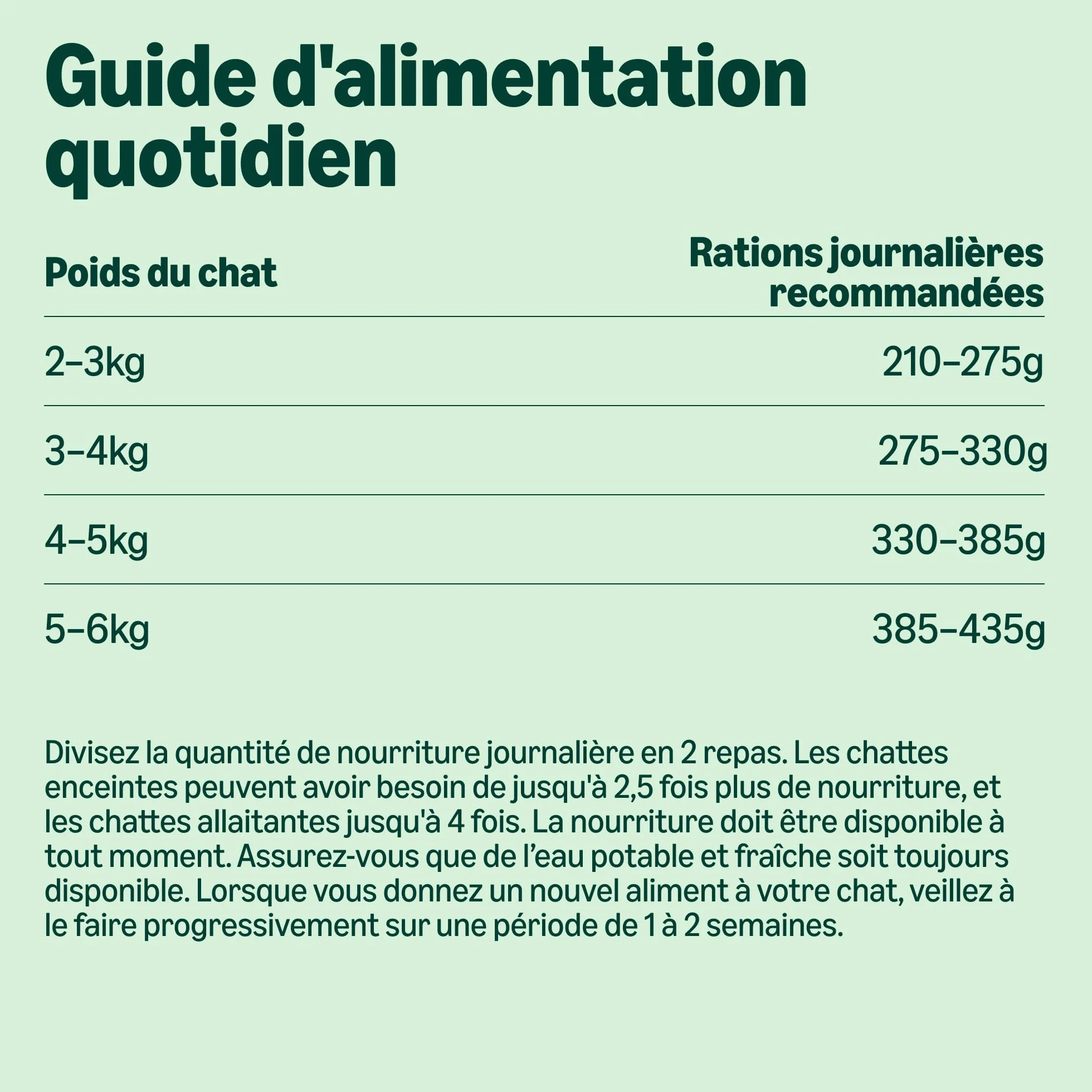 Amazon Nourriture humide pour chat sans céréales, pâté de poulet, 6 x 400 g