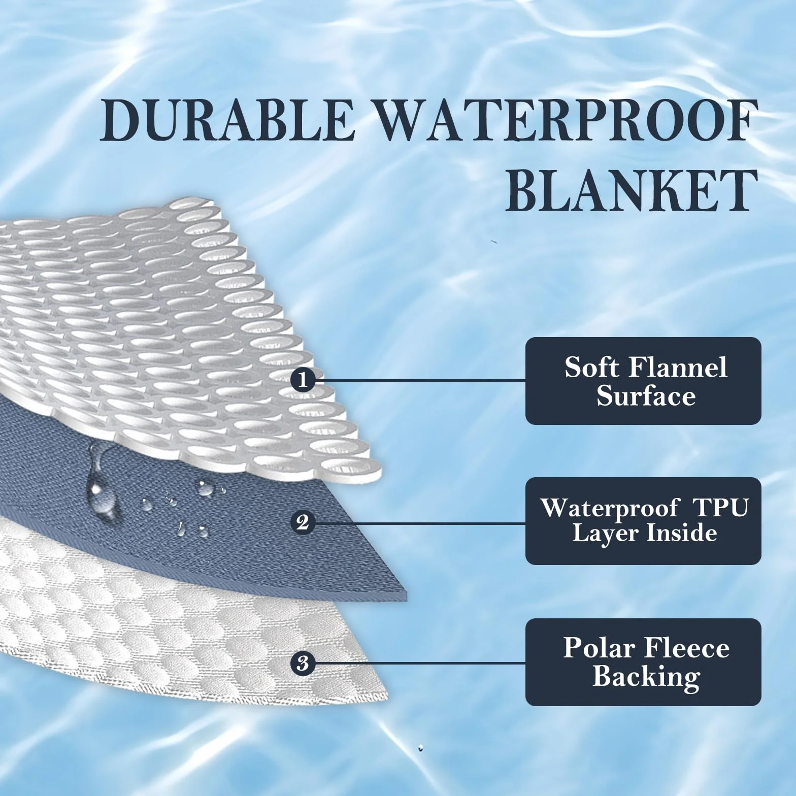 Couverture Imperméable 101x152cm pour Adultes, Protège-Matelas Réversible pour Animaux, Bleu Marine/Gris Clair