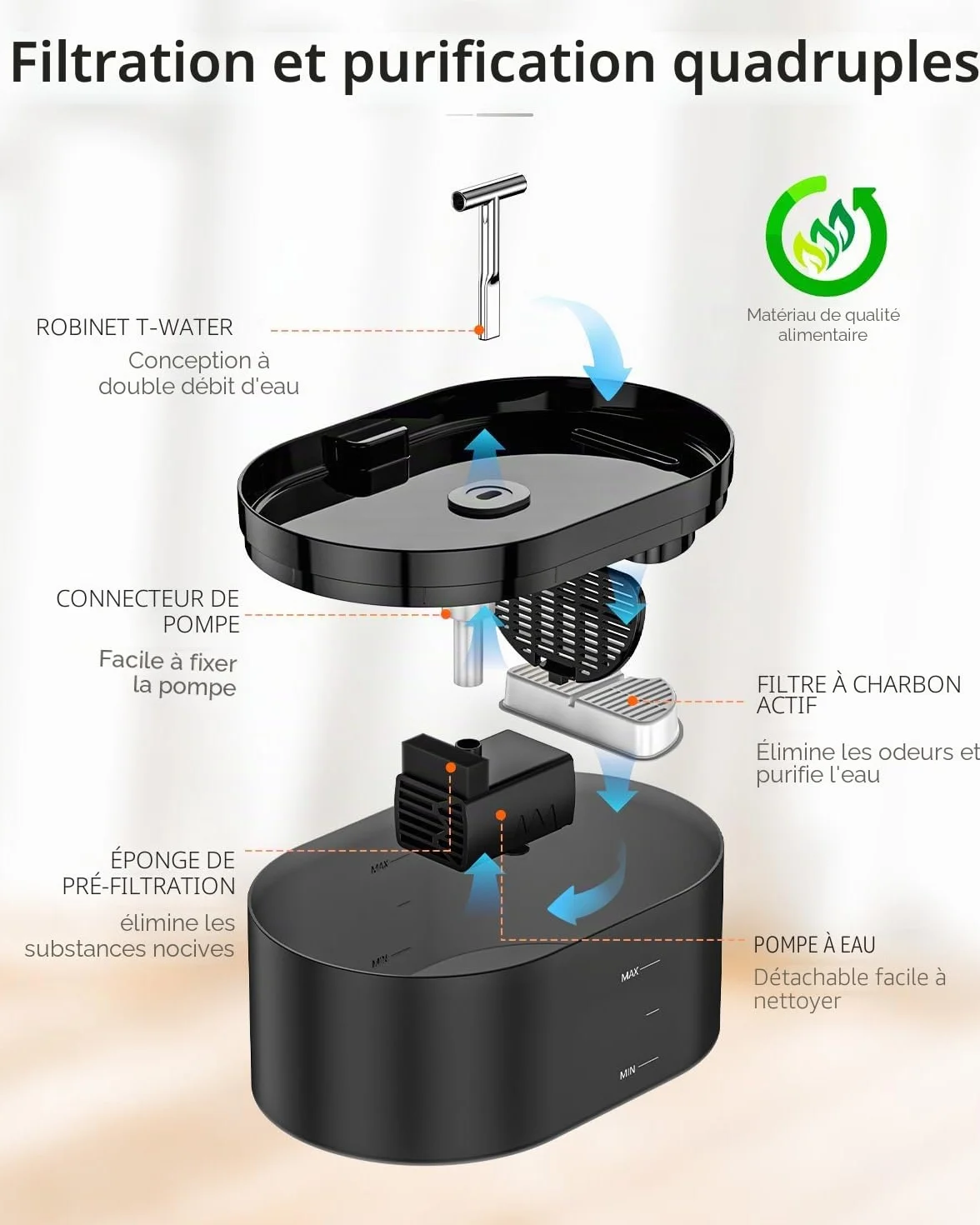 Fontaine à Eau Automatique pour Chat 2,2L avec LED Silencieuse