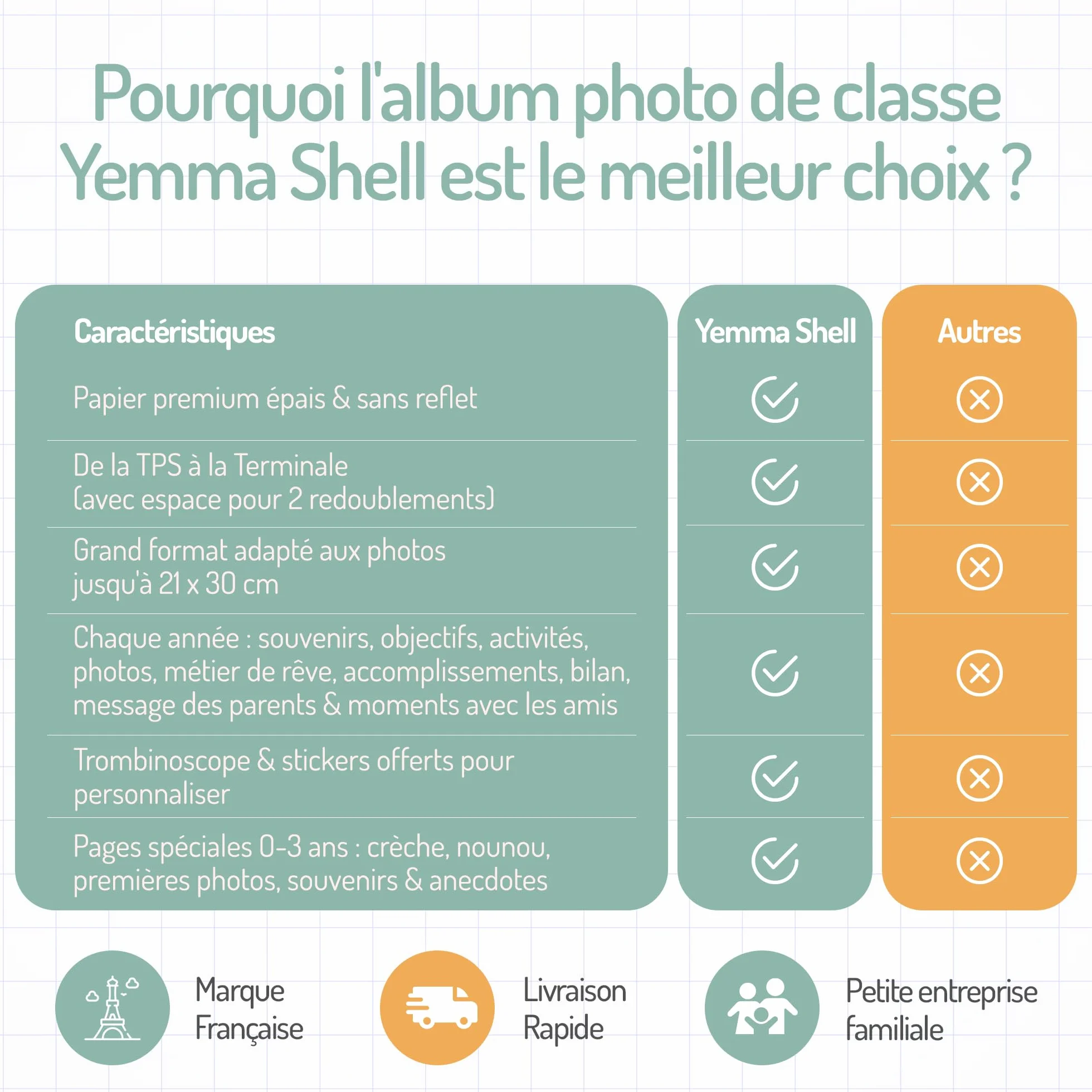 Album photo de classe souvenirs scolaires maternelle lycée 77 pages stickers vert