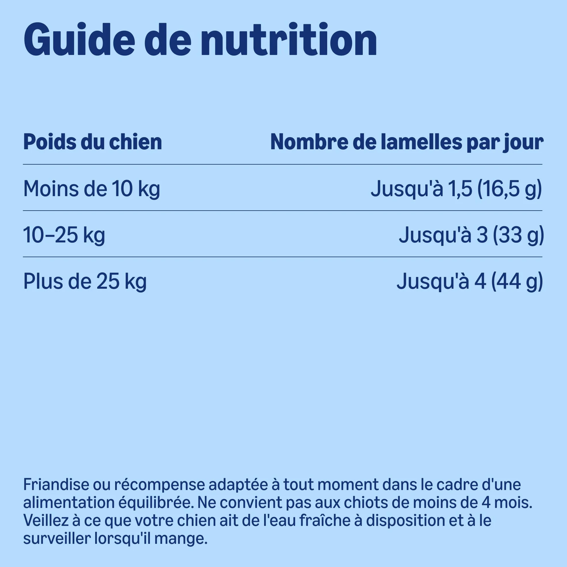 by Amazon Friandises pour Chiens - Bâtonnets à Mâcher à la Volaille, 8x11g (88g)