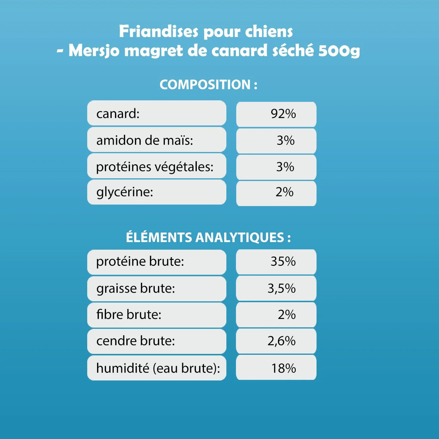 Friandises pour Chiens 92% Viande Magret de Canard séché 500g sans céréales ni Sucre