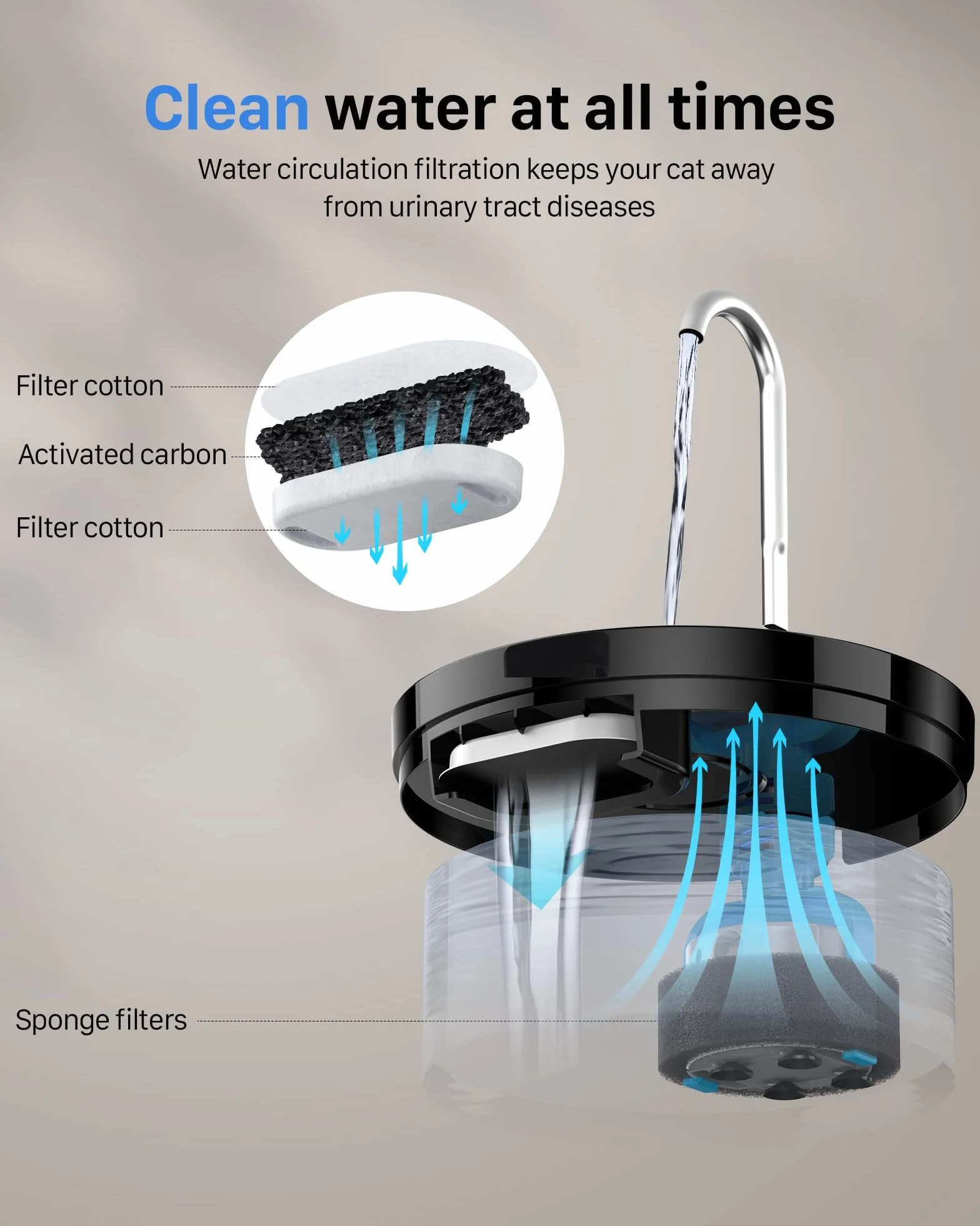 Fontaine à Eau pour Chat 2L avec Forme de Robinet, Pompe Silencieuse, Filtre à Poils, Débit Réglable, Noir