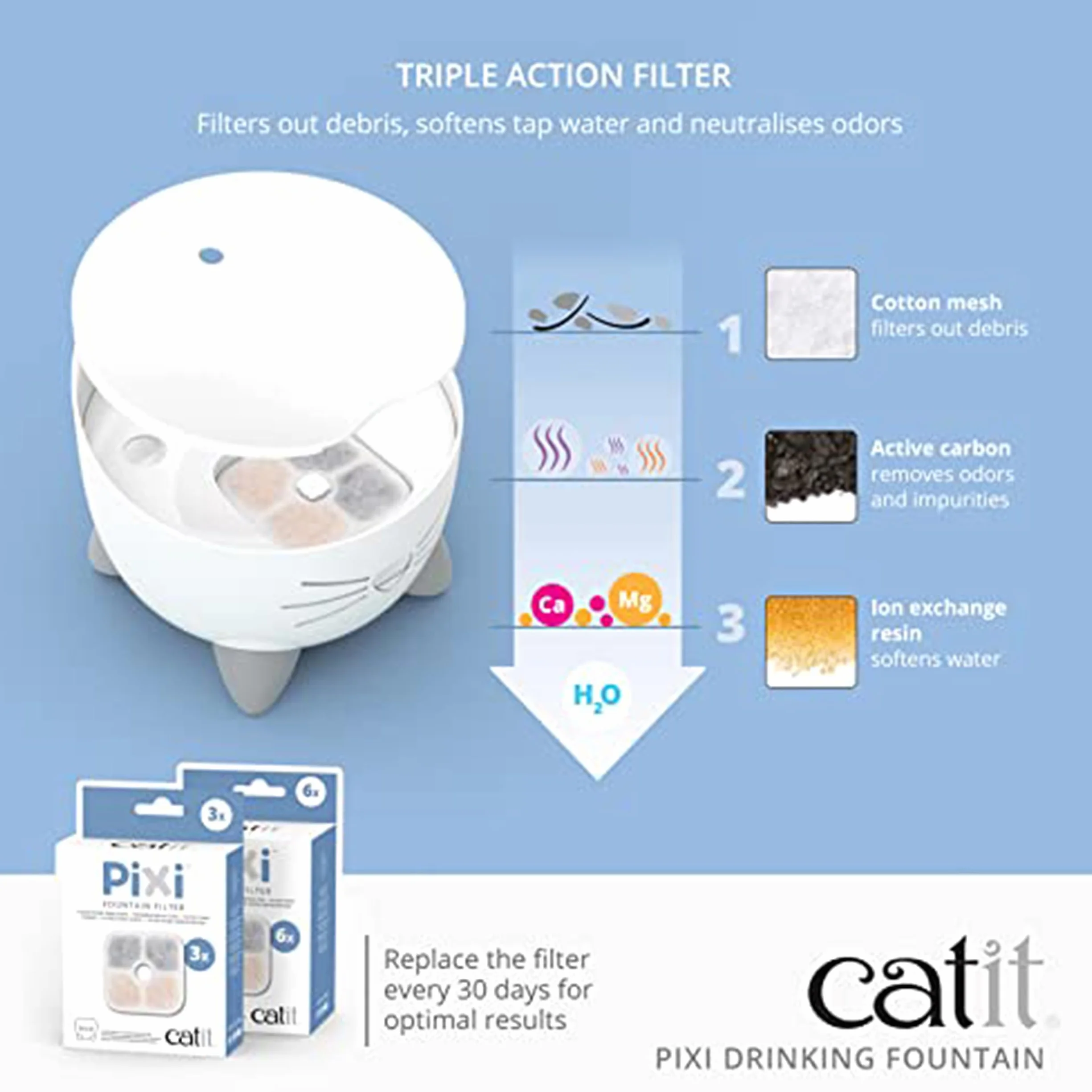 Catit Pixi Fontaine à Eau pour Chat 2,5 L Blanc
