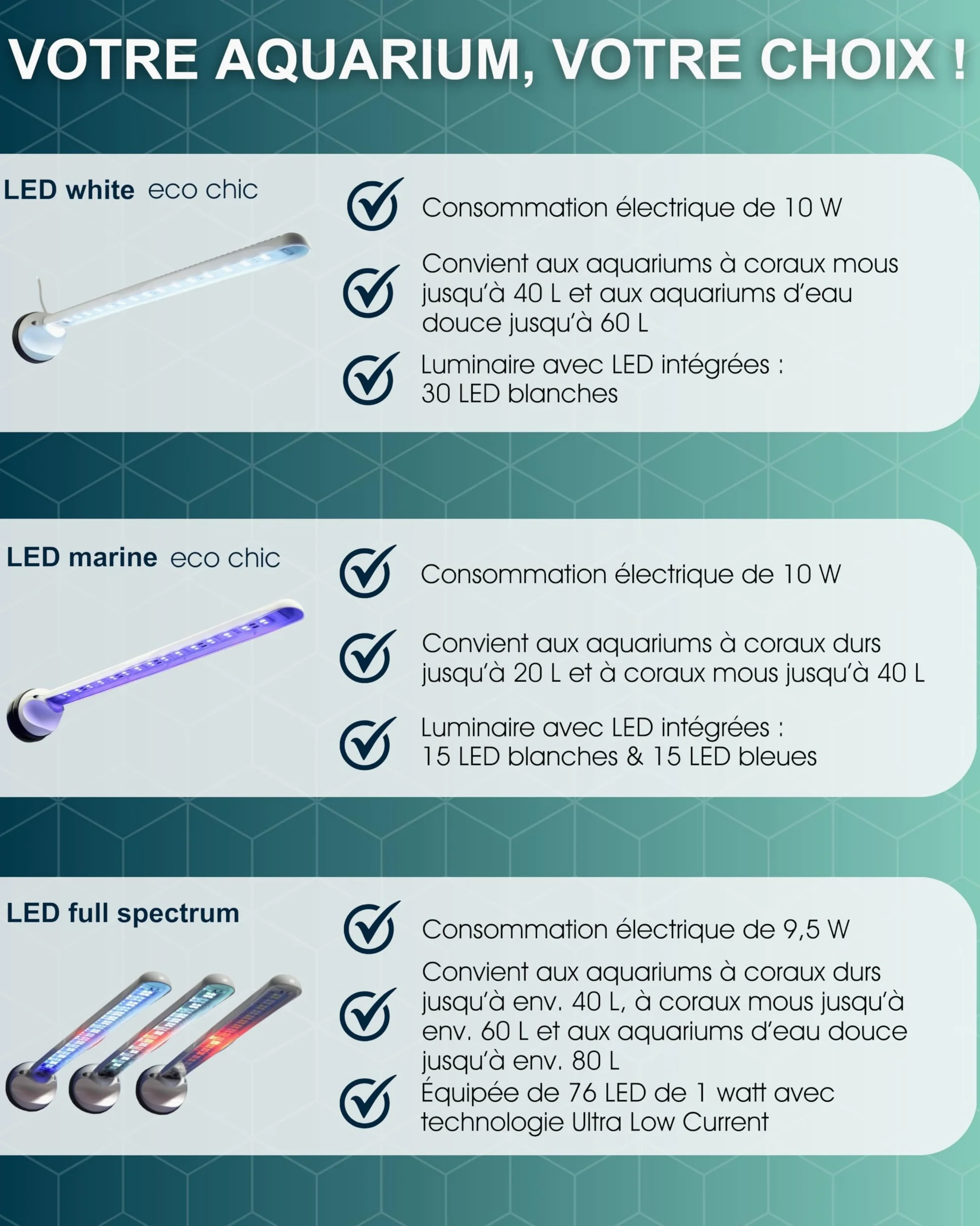 Tunze LED white eco chic I LED-Leuchte für Korallenwachstum I Aquarienleuchte für Süß- & Meerwasseraquarien I inkl. Magnet Holder I Optimal als Unterwasser Pflanzenlicht & Beleuchtung für Becken