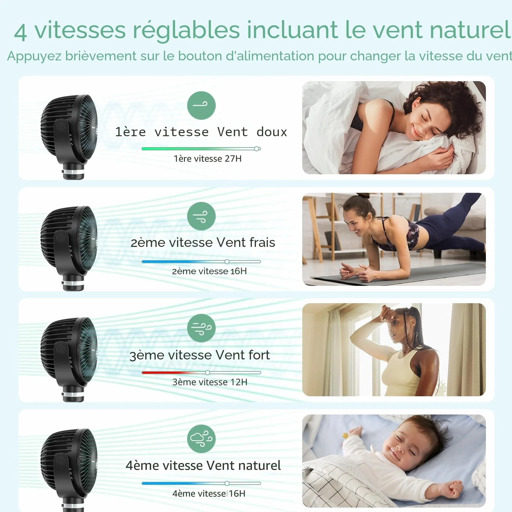Momcozy Ventilateur de Poussette Portable 8000mAh 27 Heures 4 Vitesses 360° Rechargeable USB
