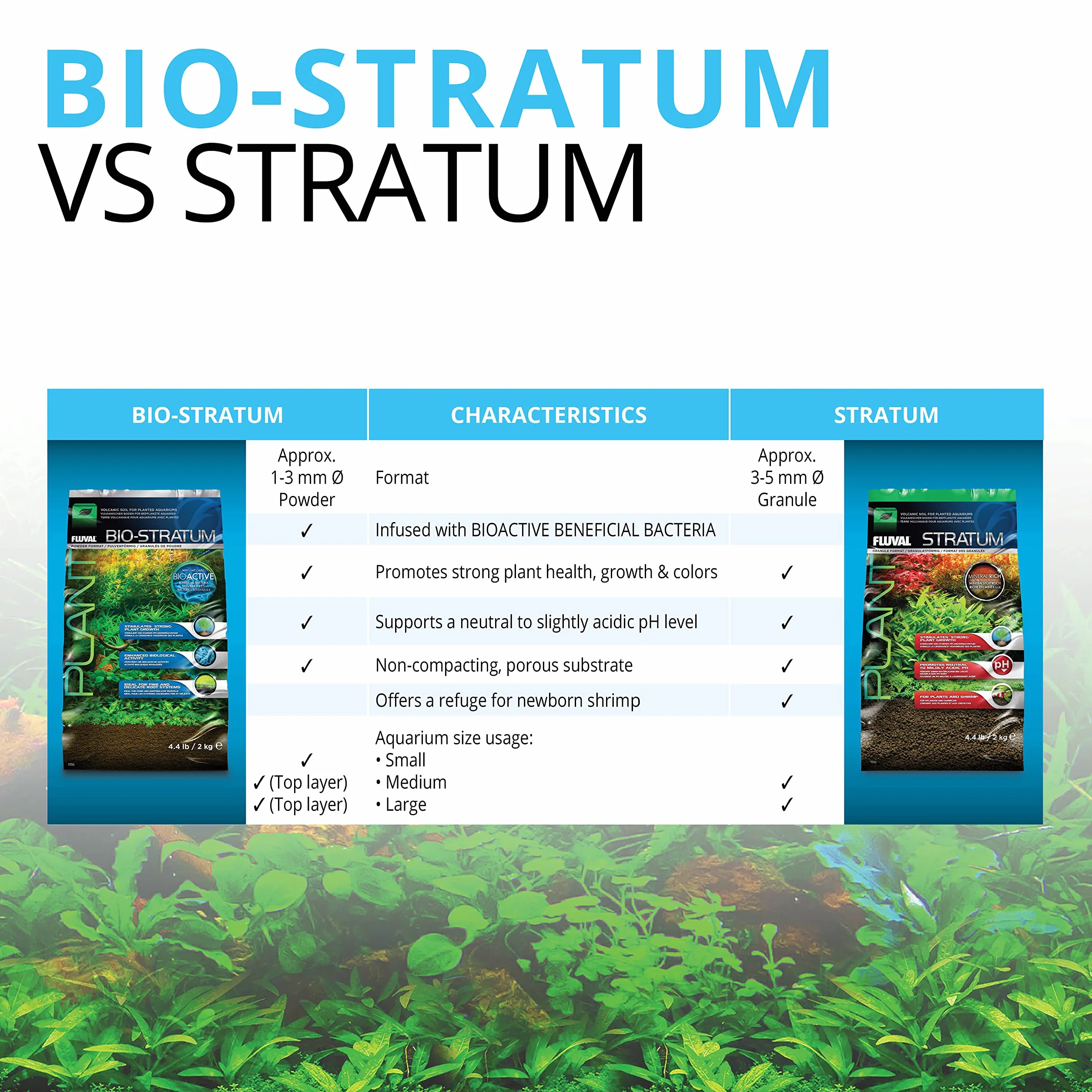 Fluval Stratum 8 kg Substrat pour Aquariophilie Plantes Crevettes