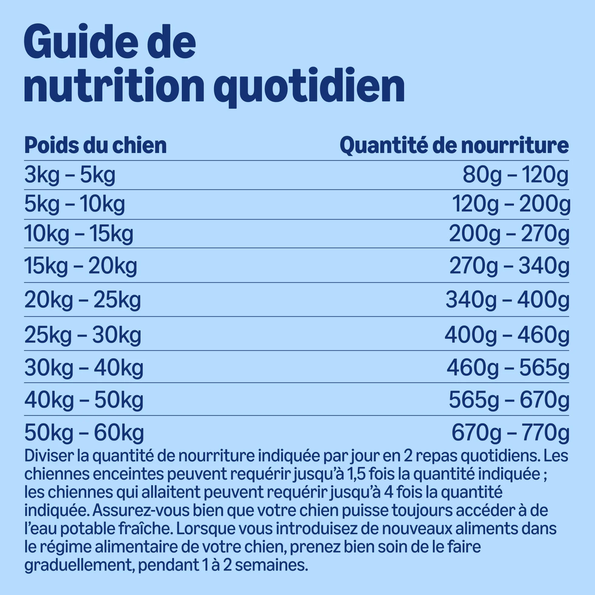 Croquettes Complètes Pour Chien Adulte Poulet aux Pois 5kg