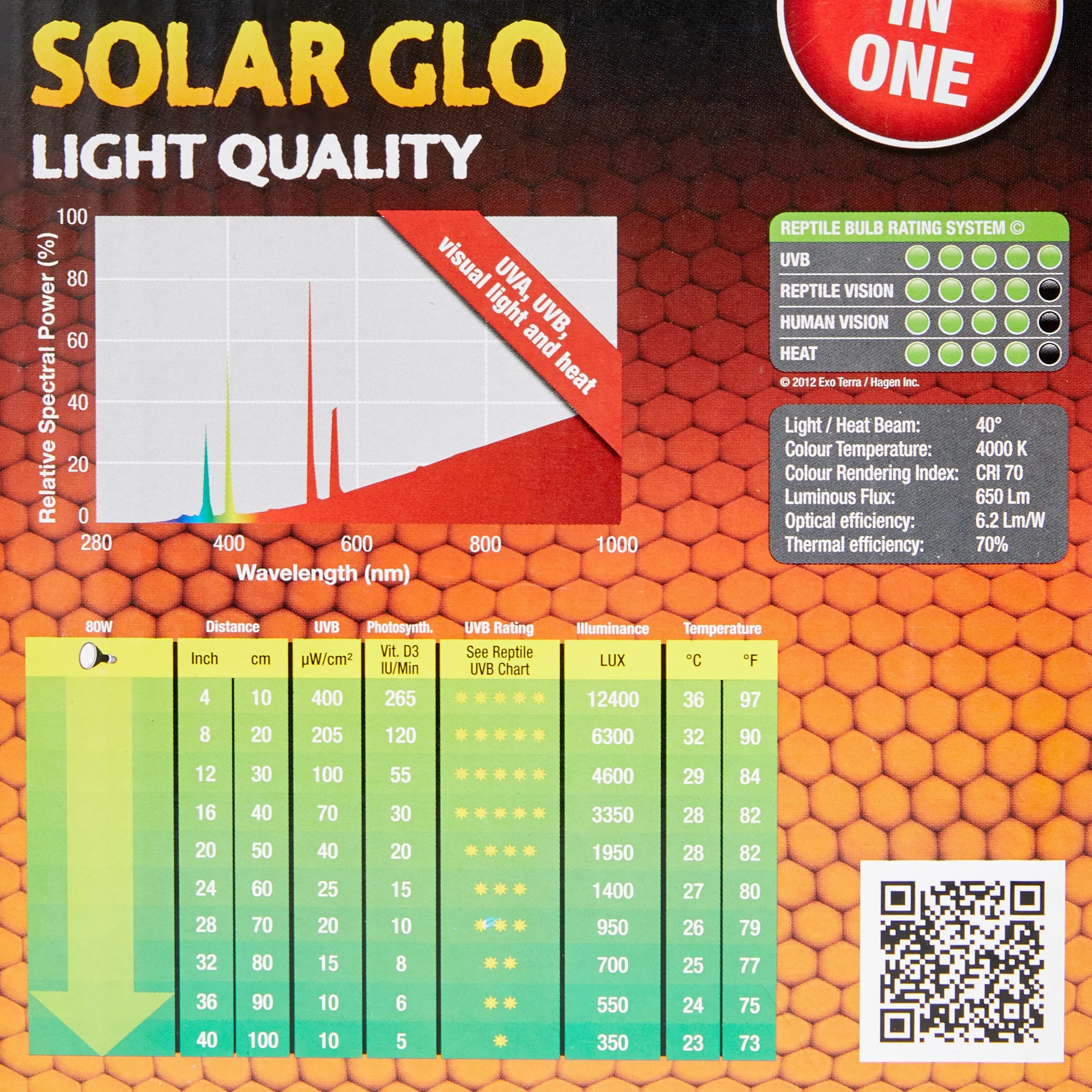 Exoterra Solar Glo 80 W Ampoule Simulant Lumière du Soleil pour Reptile