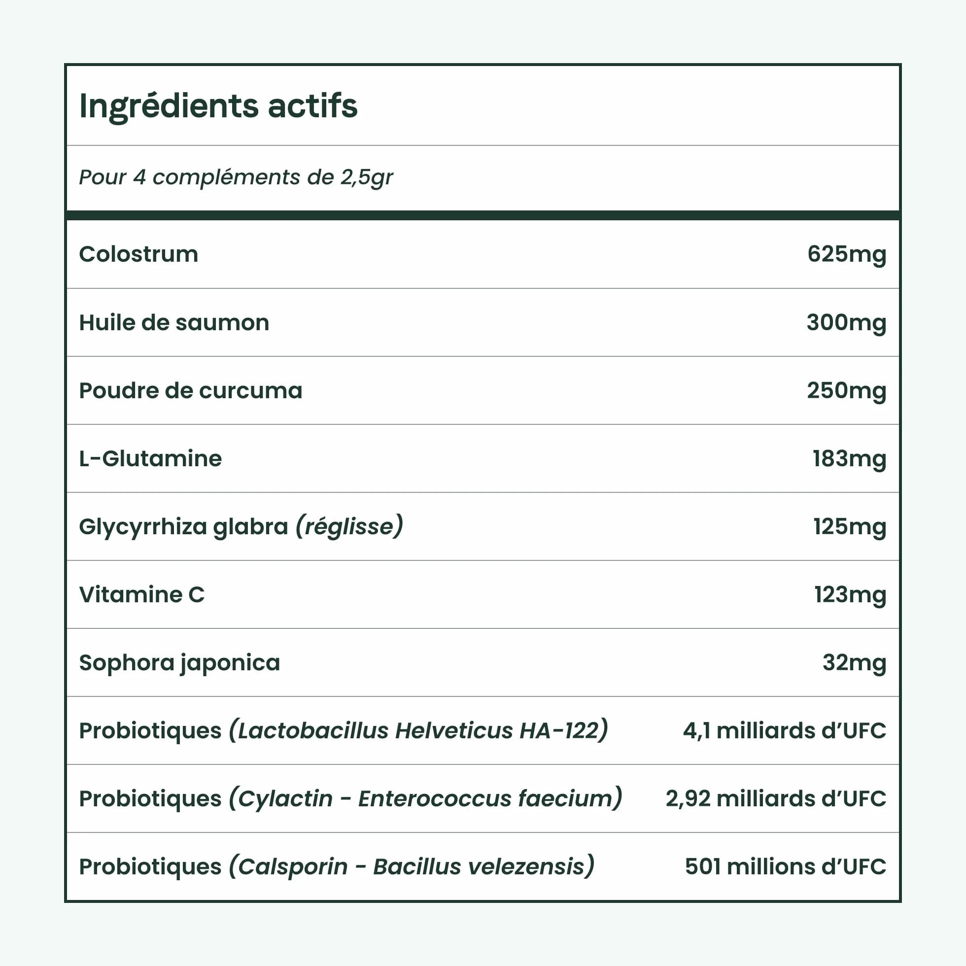 BESTI Compléments Alimentaires Premium pour Chiens Démangeaisons Omega 3 Probiotiques Saumon 300g
