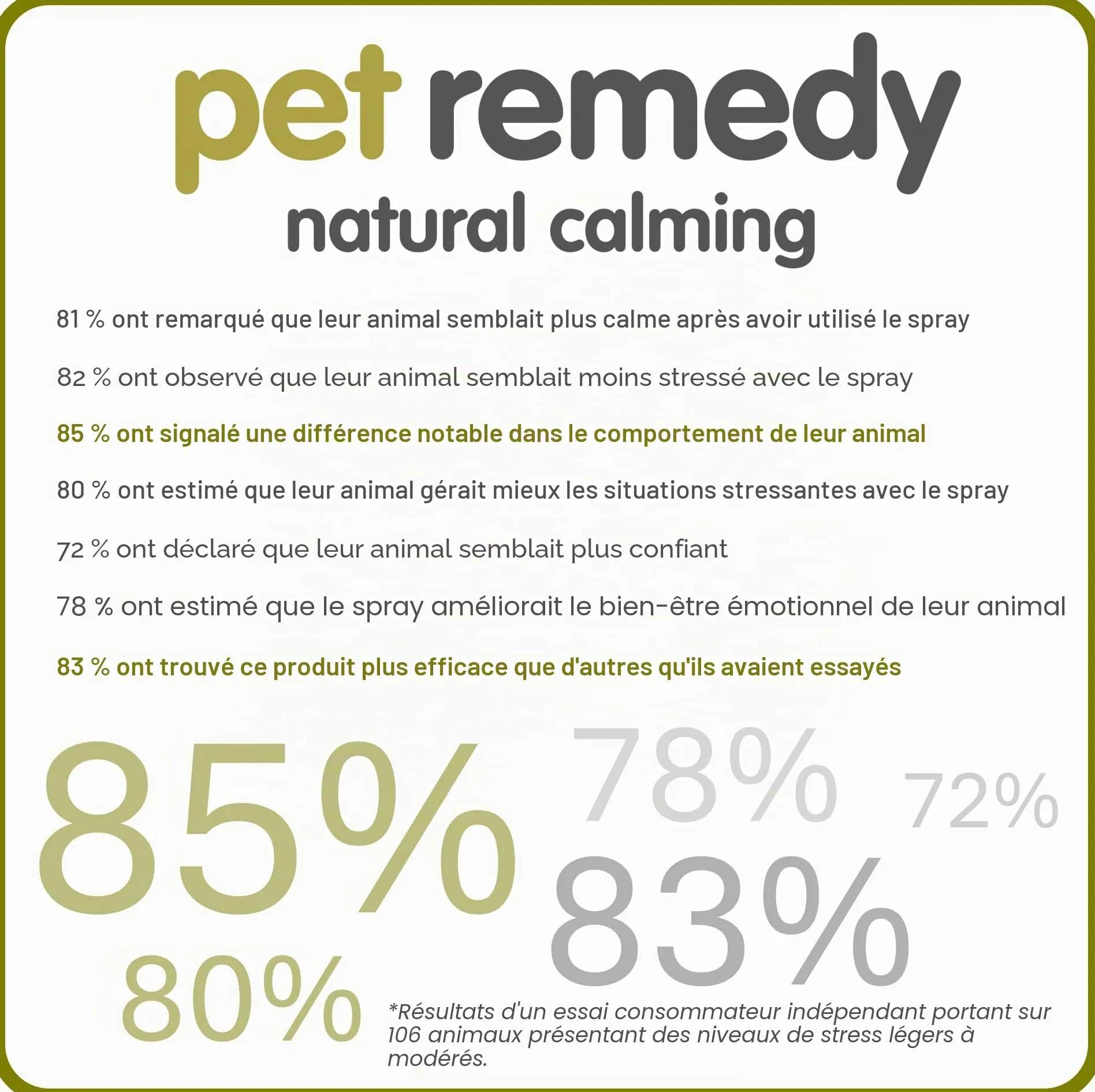 Pet Remedy Spray déstressant et apaisant Naturel 200 ML