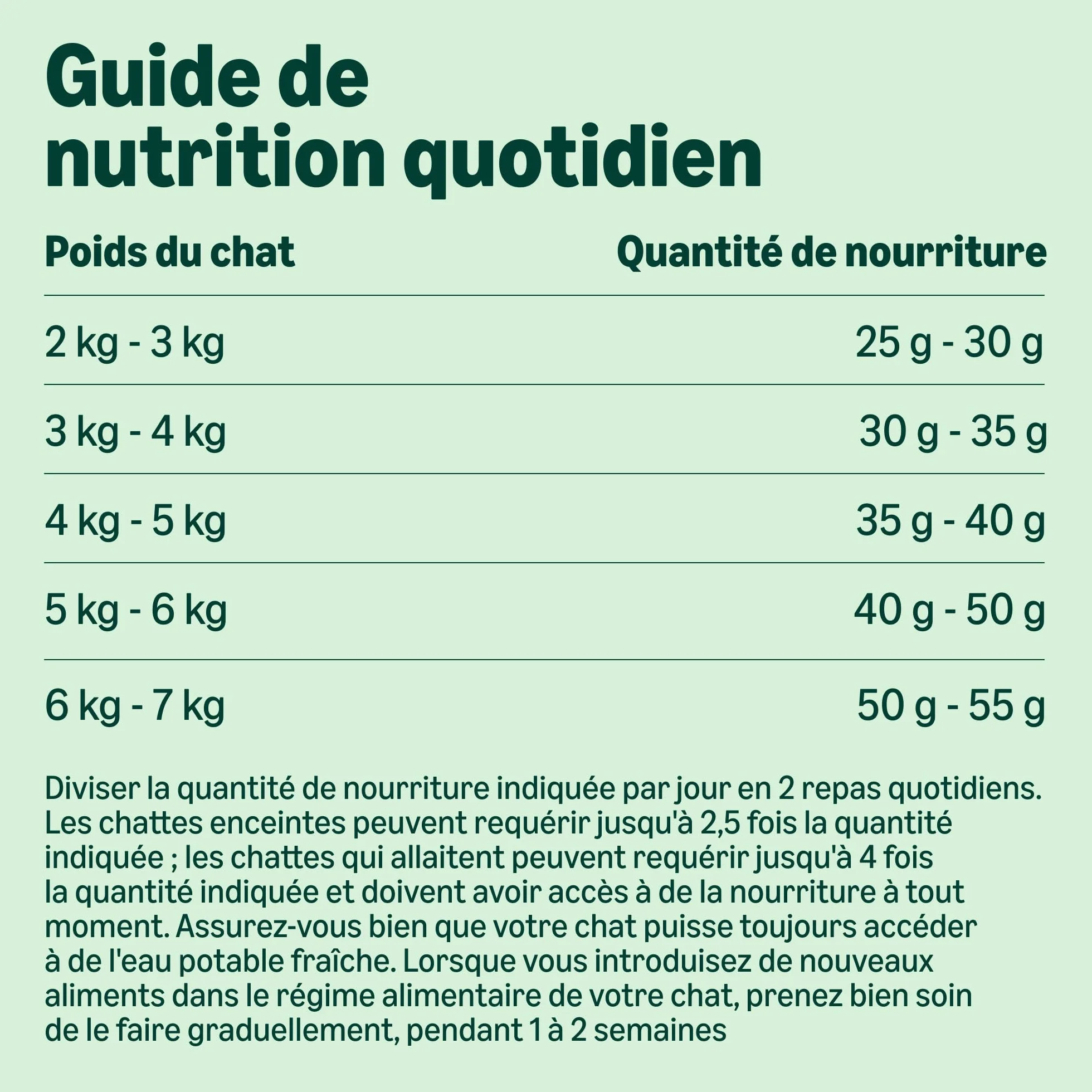 Amazon Aliment pour chat adultes sans céréale saumon frais 3kg