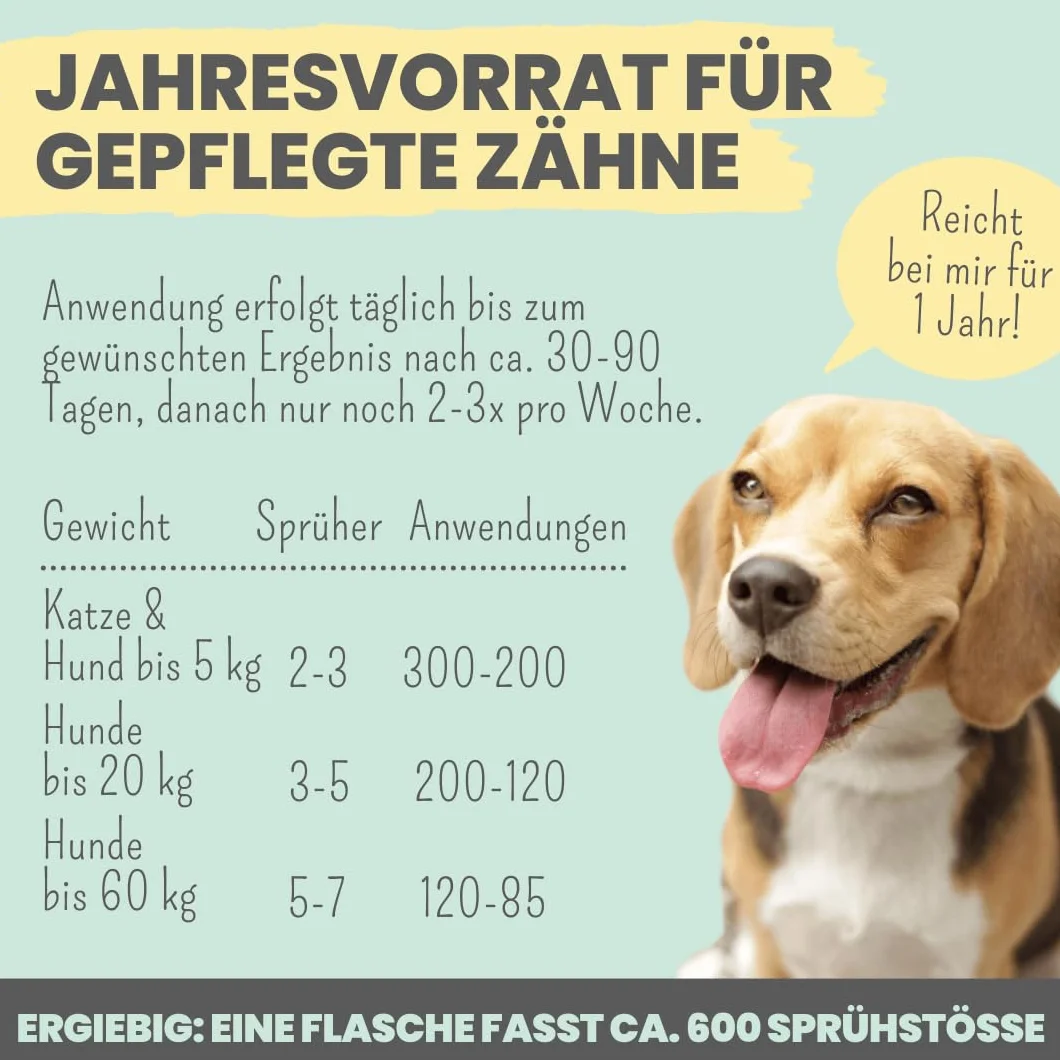 noms+ Spray dentaire pour chiens et chats [réserve annuelle] Spray élimine la plaque dentaire 100 % naturel, contre le tartre, la mauvaise haleine, la plaque dentaire pour le nettoyage des dents et