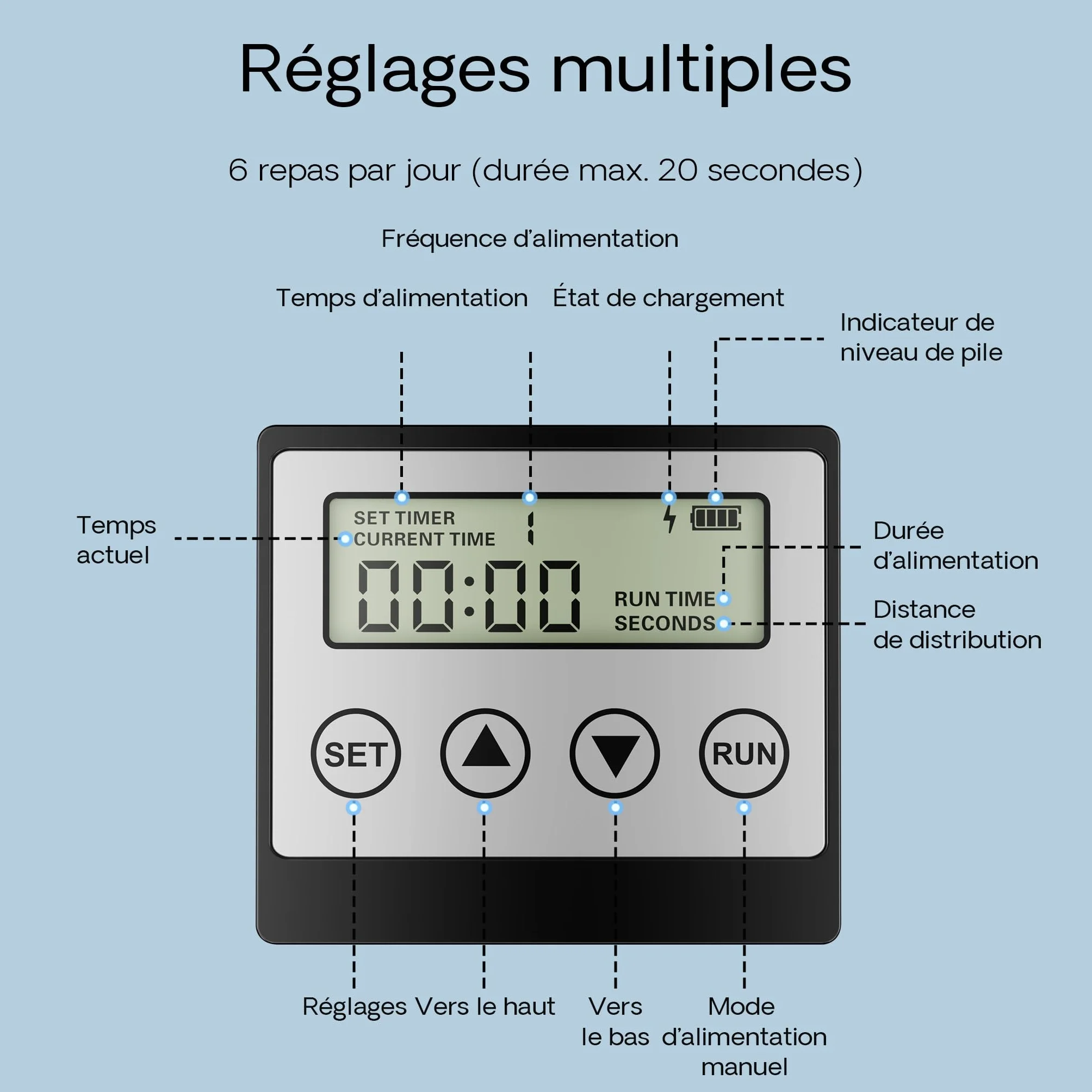 Wiltec CFF-206 Distributeur Automatique Alimentaire Solaire 6 L pour Nourriture de Poissons
