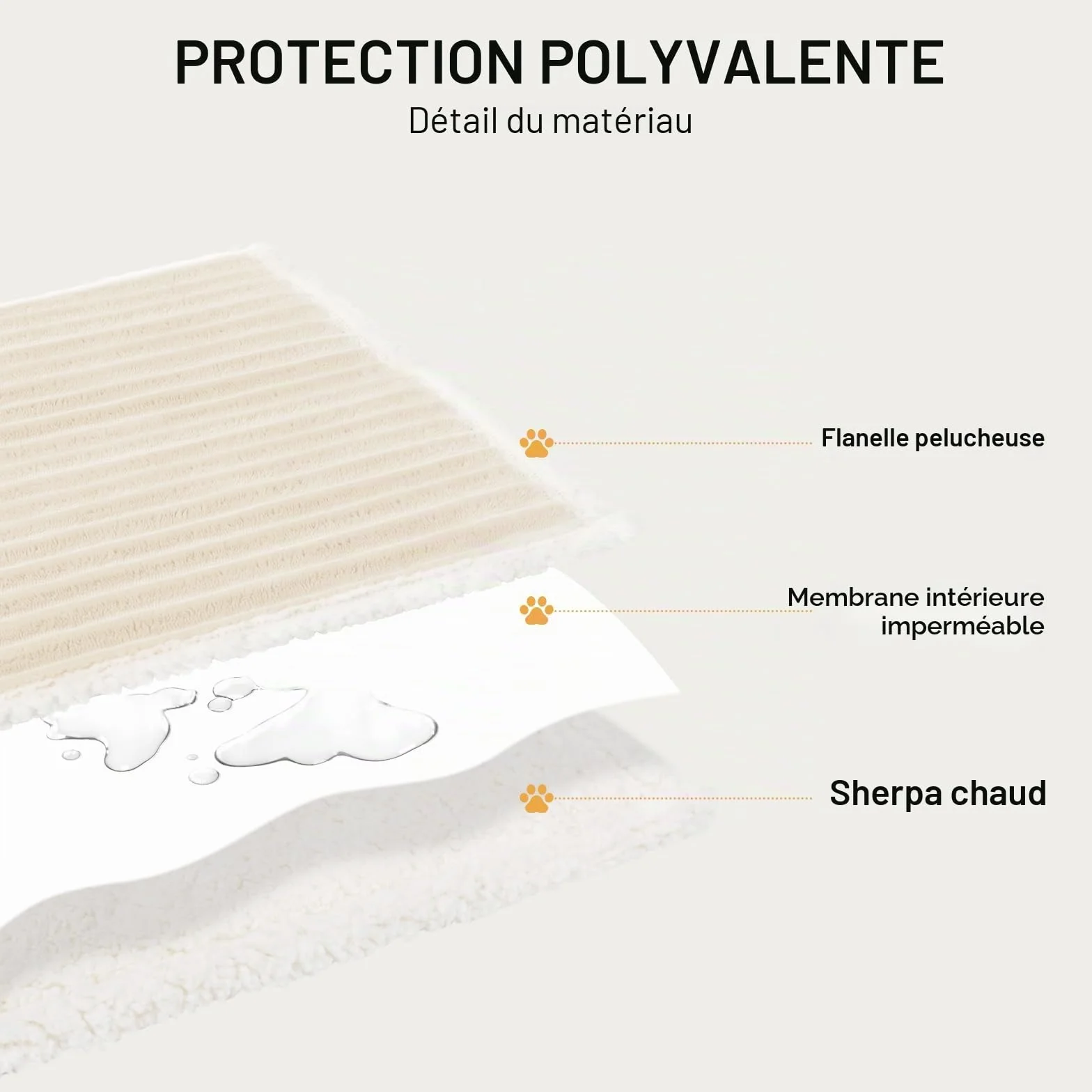 Luciphia Couverture Imperméable pour Chien Lavable en Machine Polaire Sherpa 71x102cm Beige