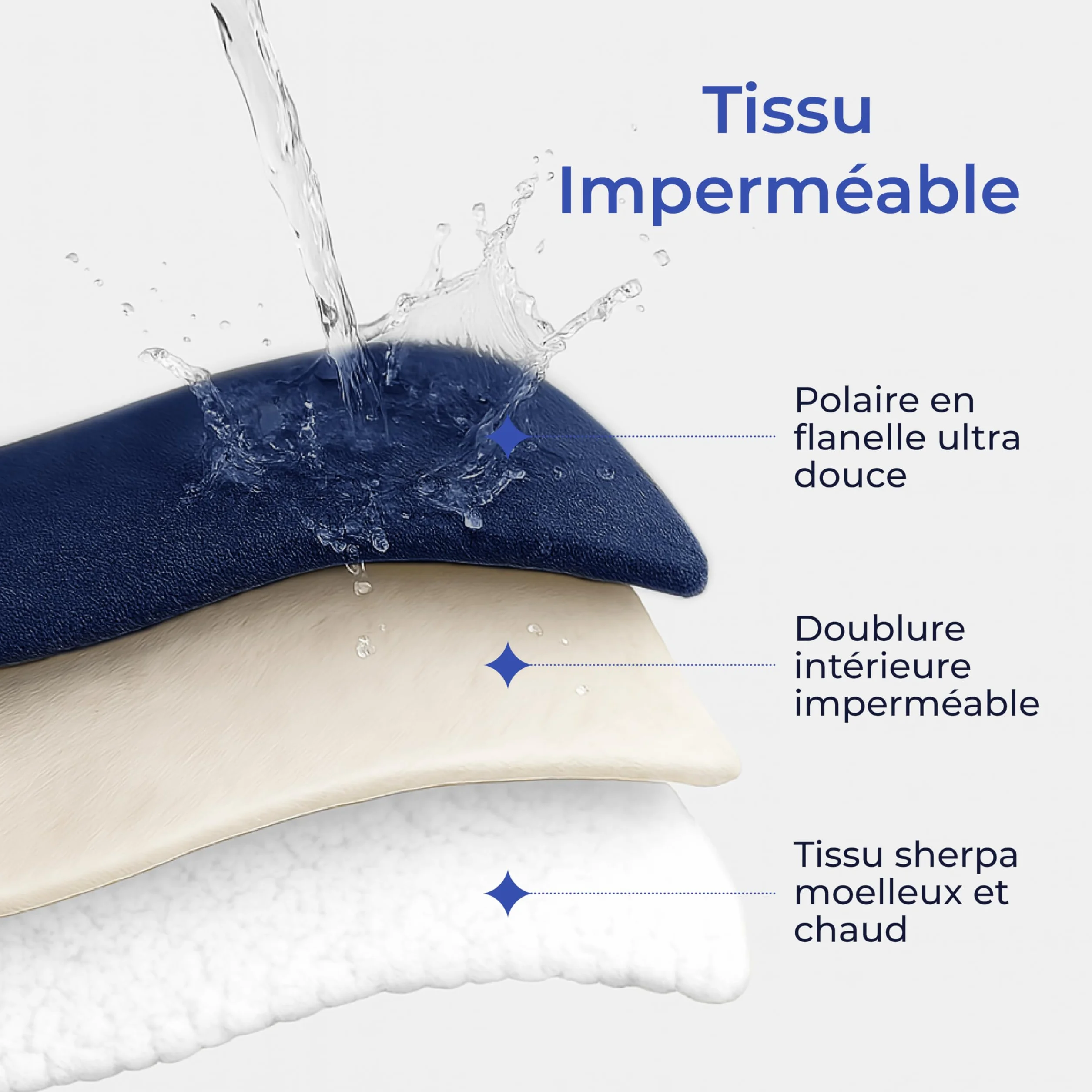 Plaid Imperméable Chien 152x203 cm Couverture Réversible Polaire Sherpa Lavable Bleu Marine