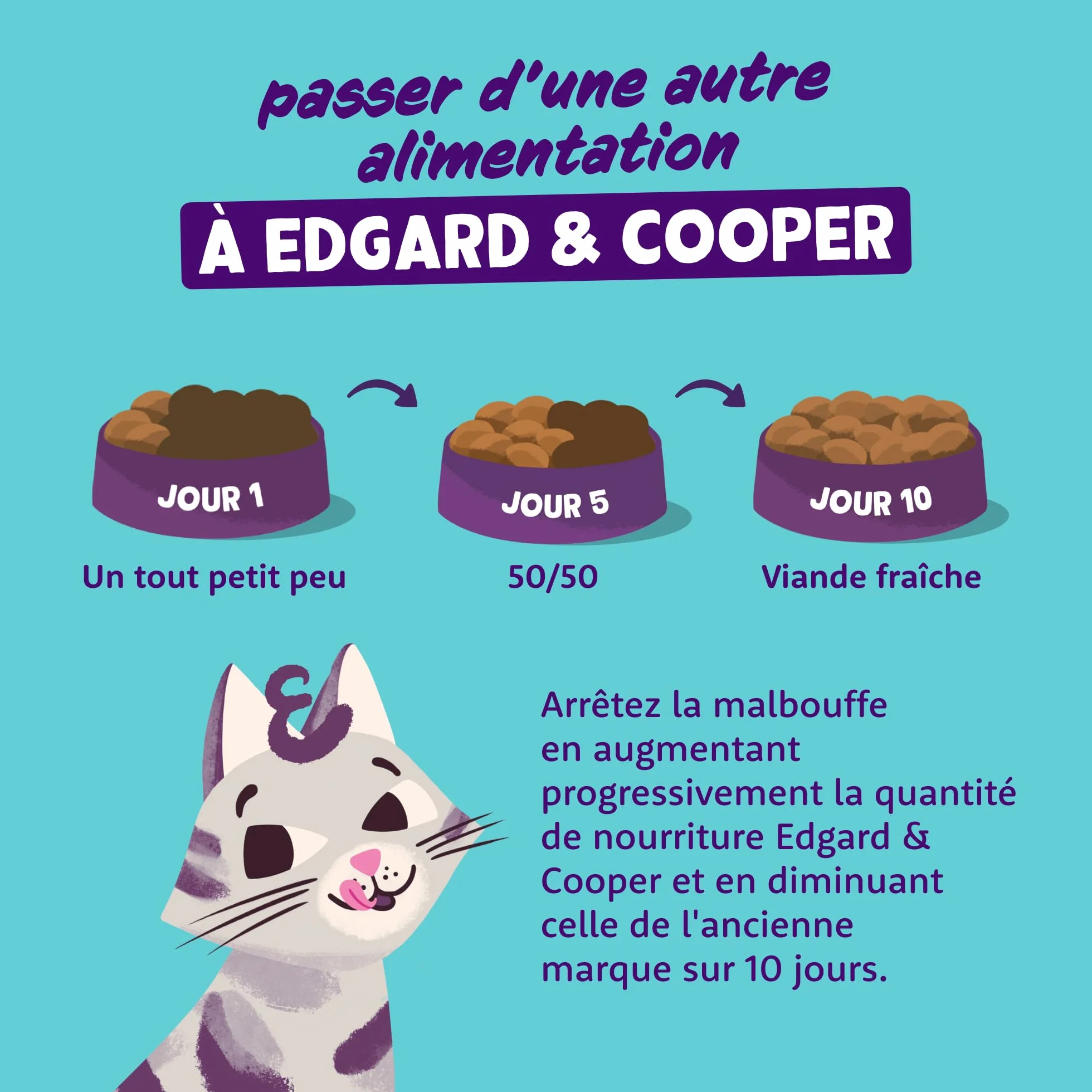 Edgard & Cooper Pâtée Pour Chaton Stérilisé Canard Poulet 16 x 85g Nourriture humide Sans Céréales