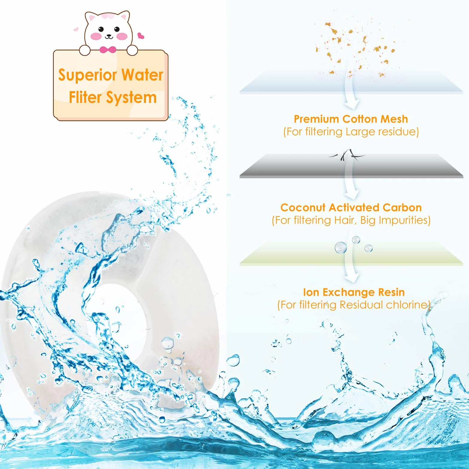 Simpeak Filtre Fontaine Eau Chat 10PCS Filtres de Remplacement pour 1,6-2,5L avec Charbon Actif et Résine Échangeuse d'Ions