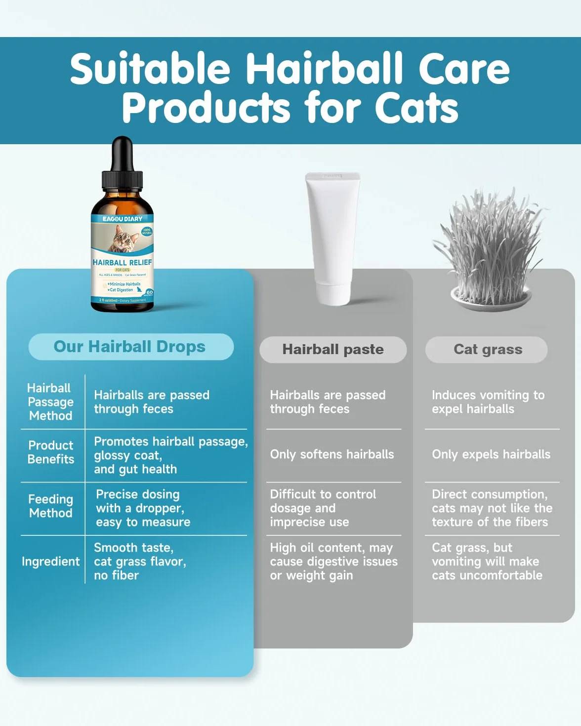Boules Remède pour Chat - Traitement des Boules de Poils, Soutien Digestif, Psyllium, Fibres, Enzyme, Taurine, Vitamines, 60 ML