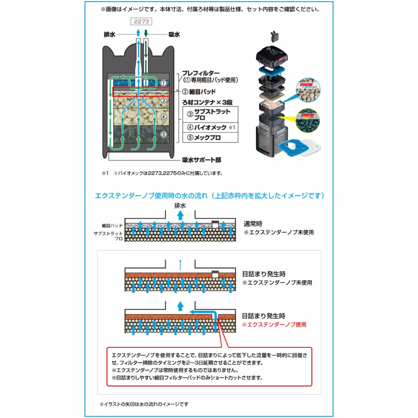 EHEIM Set de Mousse Filtration pour Aquariophilie