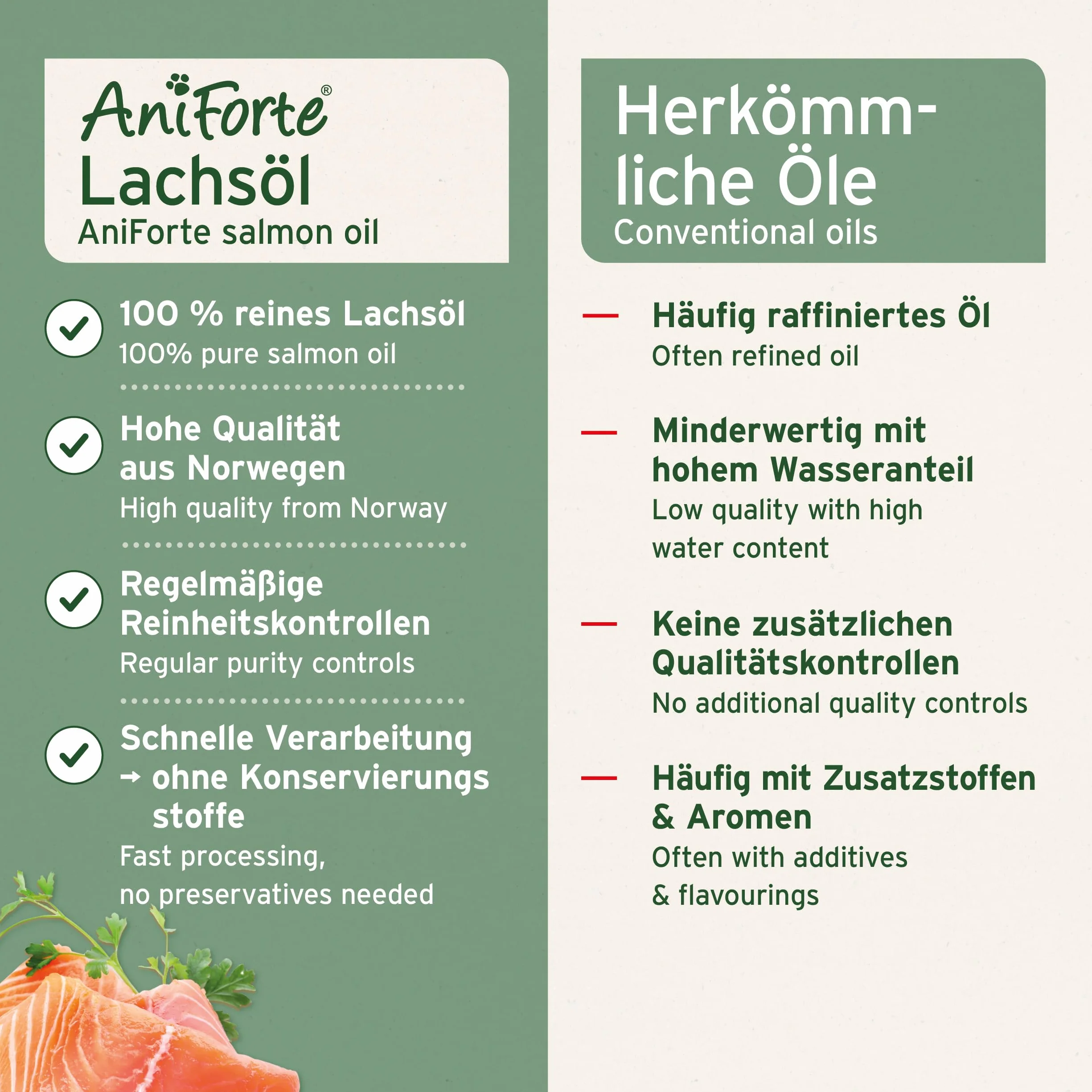 AniForte Huile de Saumon pour Chiens & Chevaux 5 L - Huile de Poisson Naturelle Riche en oméga 3