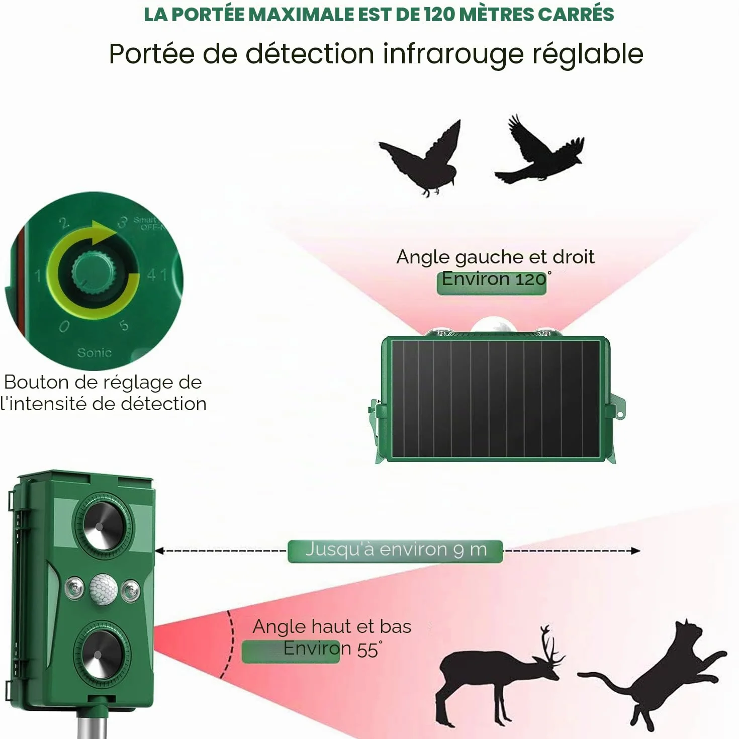 Répulsif Chat Extérieur Ultrason Solaire Anti Chat Chien Jardin USB