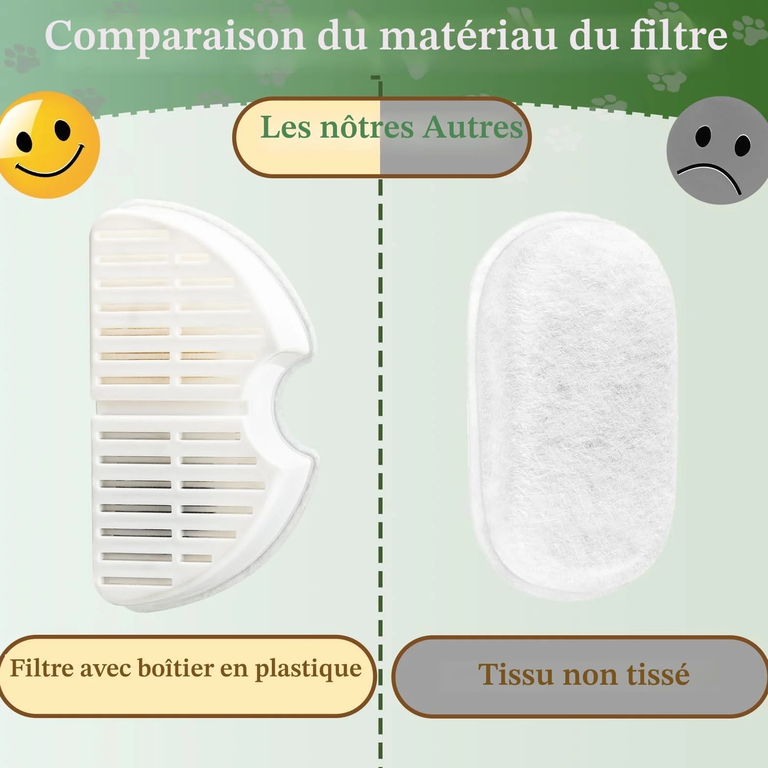 Lot de 6 filtres pour fontaine à chat + 6 filtres en mousse, triple filtration