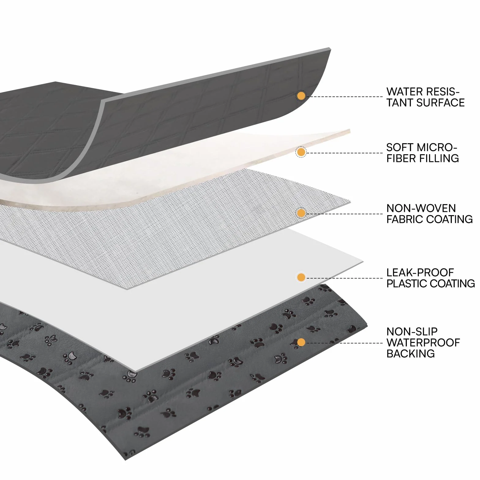 Couverture Imperméable pour Chien avec Points Antidérapants, Tapis de Chien Robuste, Lavable en Machine, Gris 76x178cm