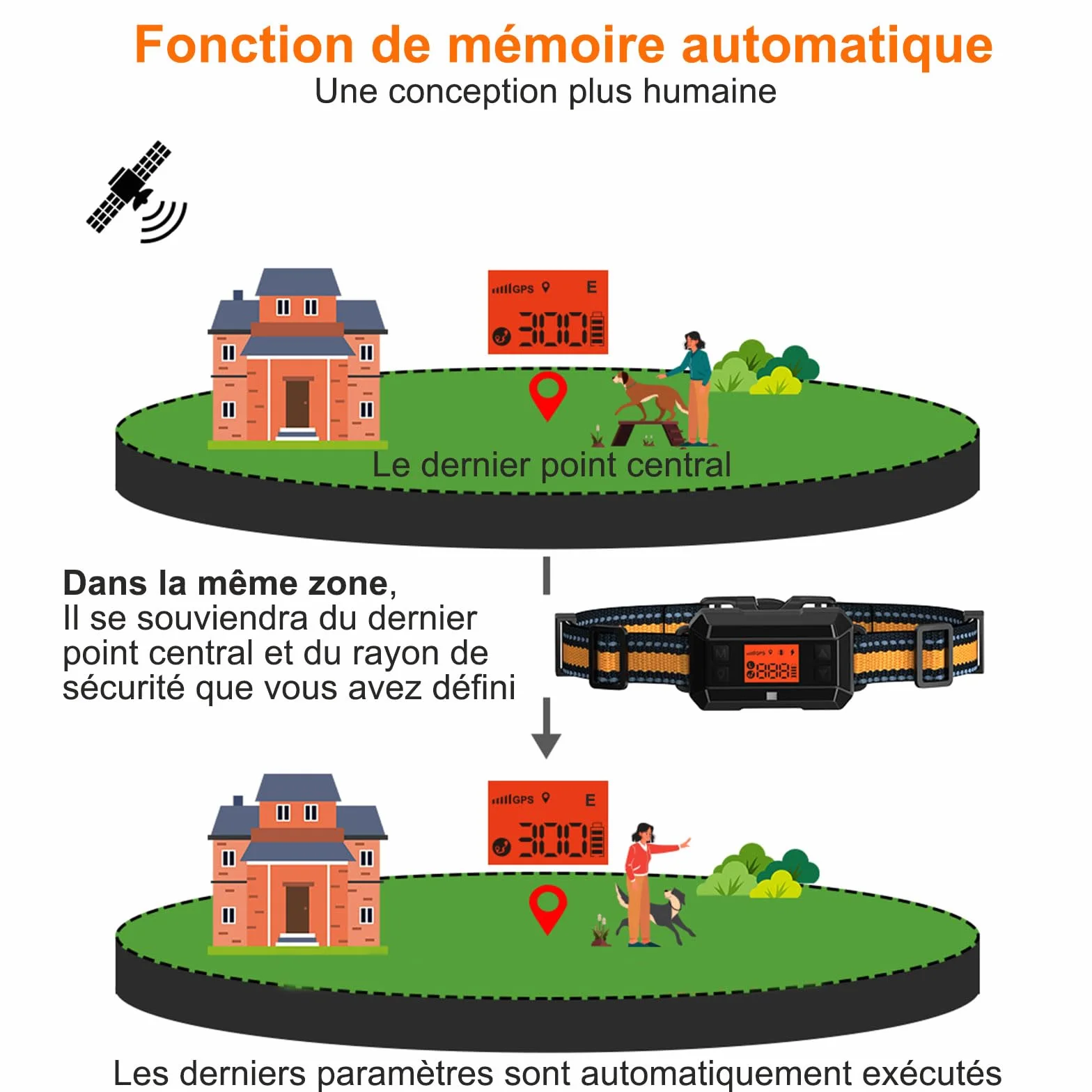 Collier Anti Fugue GPS sans Fil pour Chien IPX7 Étanche 30-999M Réglable