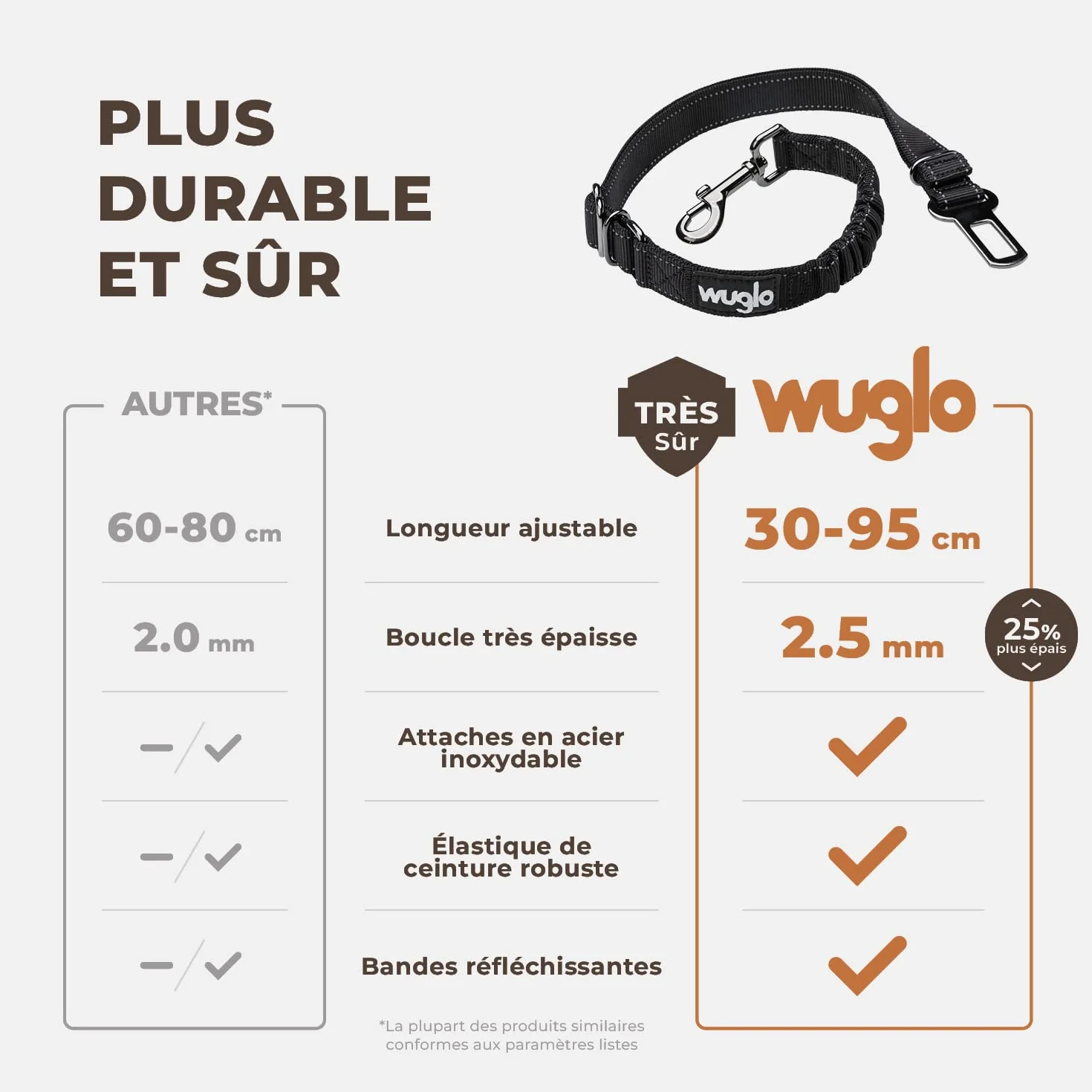Ceinture de Sécurité Chien Voiture 30-95 cm Harnais Élastique Robuste Clip Noir