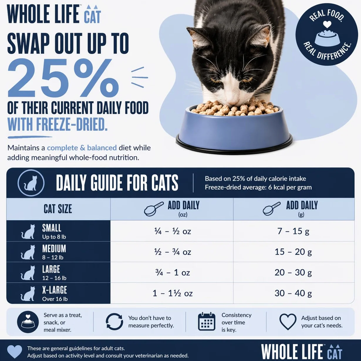 Whole Life Pet Products Toute la Vie lyophilisés Poulet Poitrine friandises pour Chats, 113,4 Gram