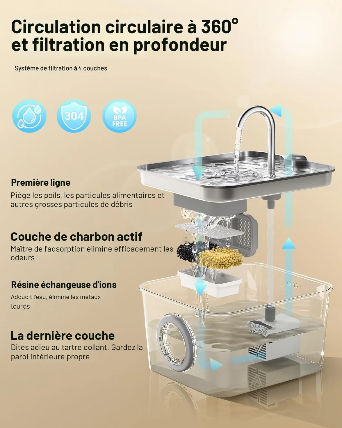 Fontaine à Eau Chat INOX 2,6L Acier Inoxydable Automatique Silencieuse avec Système de Quadruple Filtration