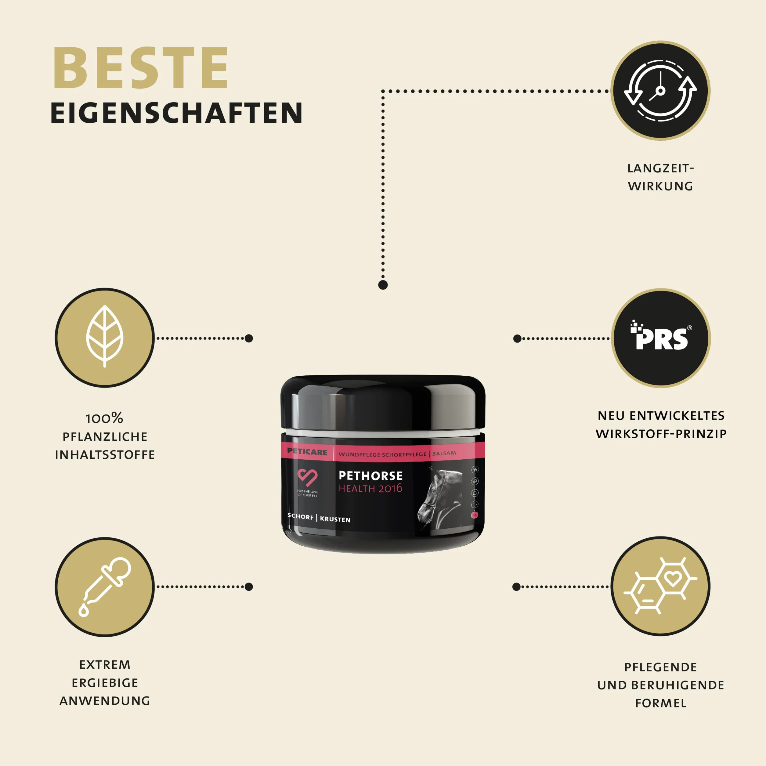 Peticare Cheval Pommade Spéciale Soins Croûtes Plaies Dermatite Estivale Eczéma