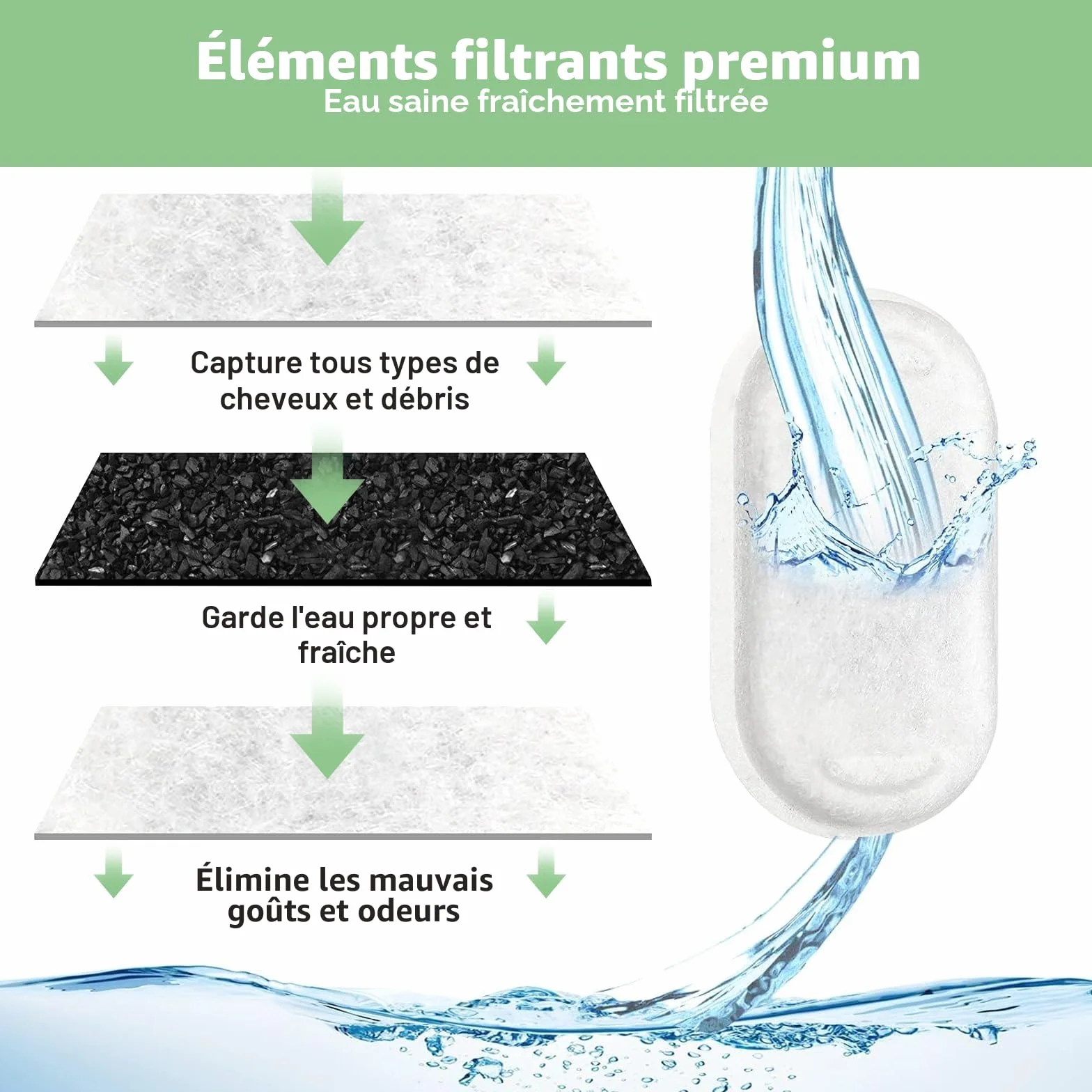 Filtre Fontaine Eau Chat Acier Inoxydable 32 Pièces, 16 Filtres Charbon, 16 Eponges Préfiltration 3.2L/2L