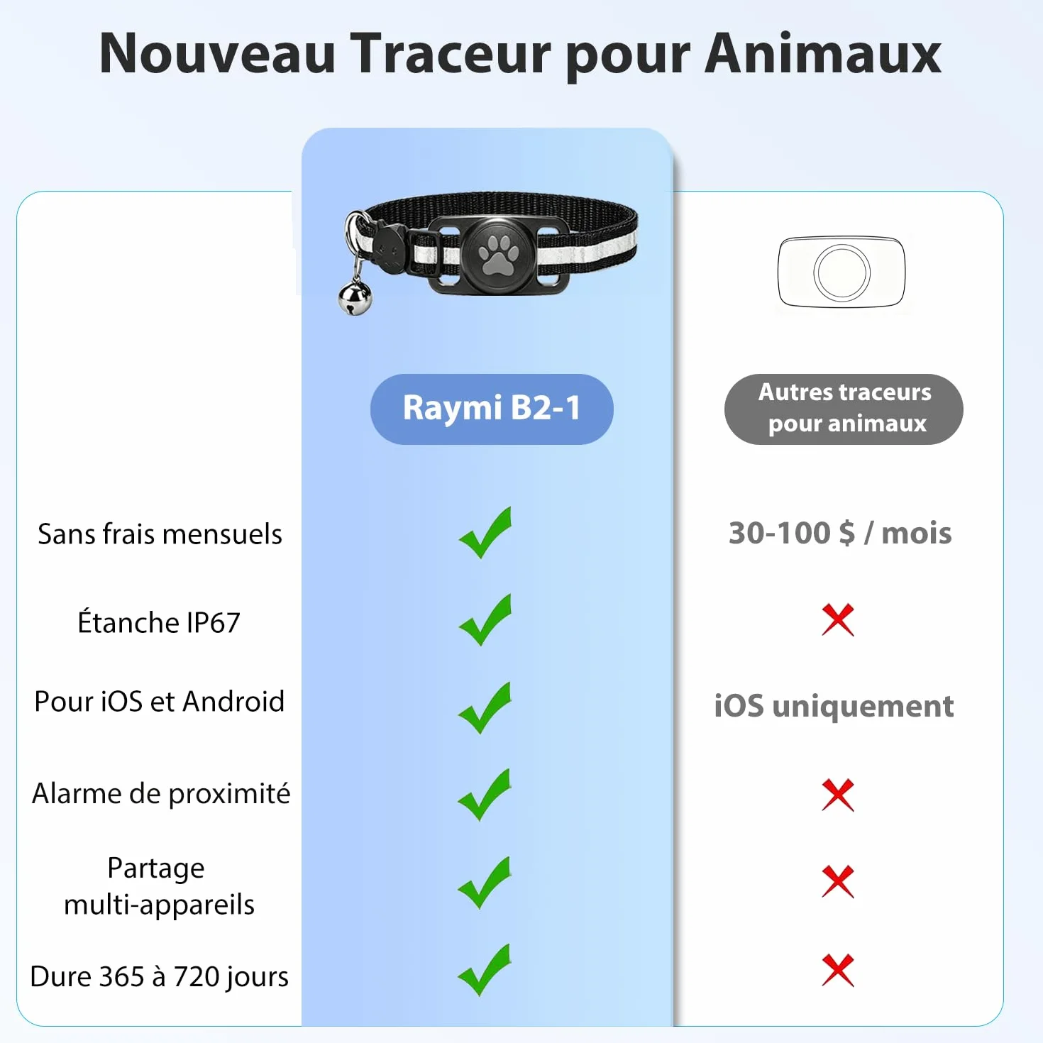 Mini Traceur GPS Chat Collier GPS Chat Flexible sans Abonnement Suivi Temps réel étanchéité Noir