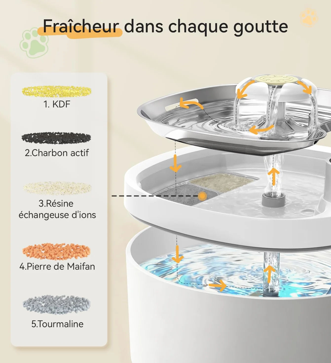 Fontaine à Eau pour Chat sans Fil 2,8L INOX Ultra-Silencieuse <20dB Batterie 4000mAh avec Capteur et Minuteur 3 Filtres