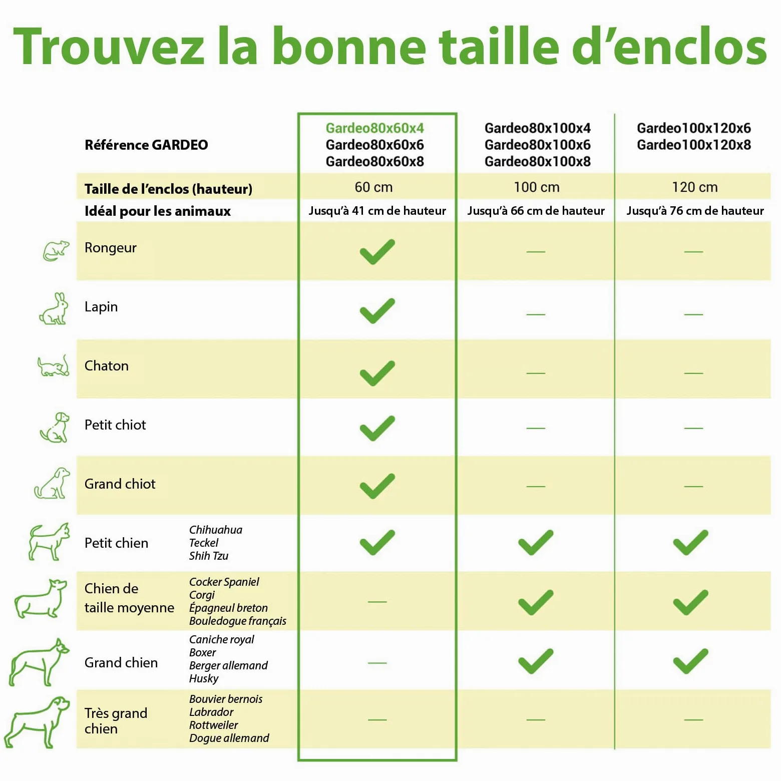 Parc Enclos pour Chien Chiot et Lapin GARDEO80x60x4, 4 Panneaux 80X60cm, 0,64M2, modulable, intérieur et extérieur, Pliable, Garantie 5 Ans