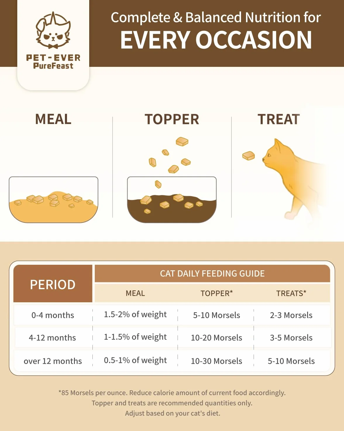 Croquettes lyophilisées pour Chats au Lapin 400 g