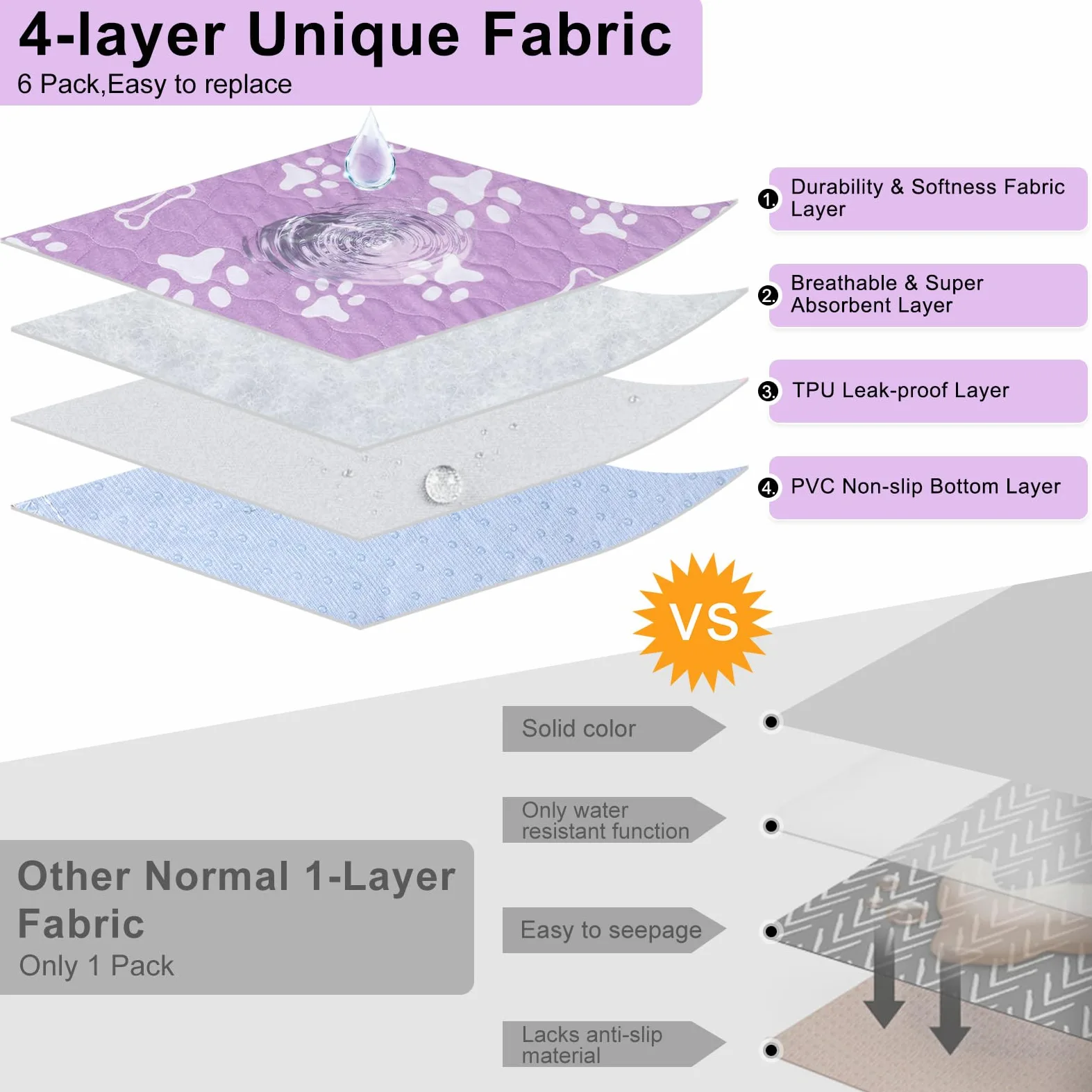 BEAUTYZOO Lot de 6 alèses hygiéniques lavables pour chiens - 40,6 x 61 cm - Réutilisables - Super absorbants pour le dressage des animaux de compagnie, les incontinence et l'incontinence - Violet