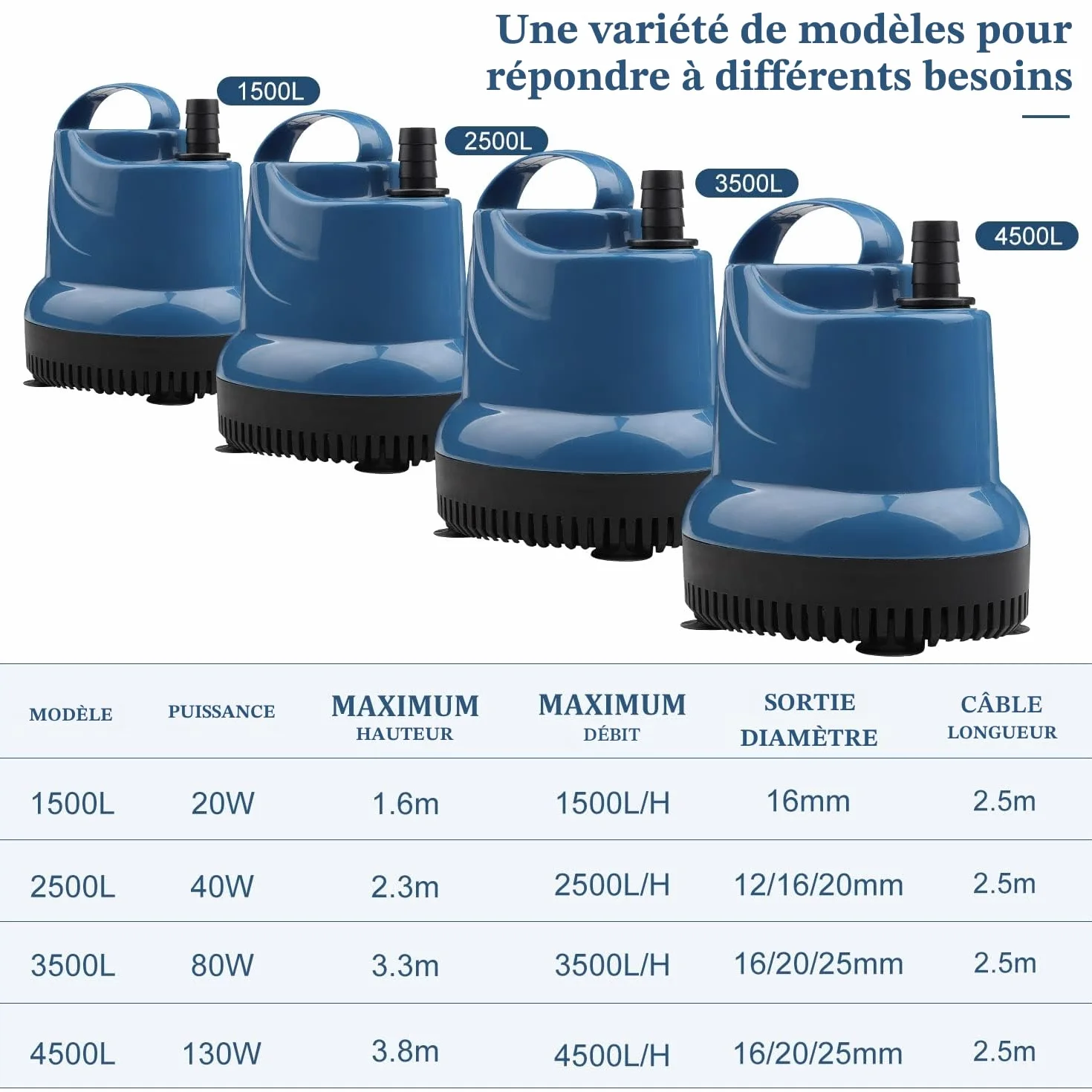 EXLECO Mini Pompe Submersible 2500 L/H 40W 230V Hauteur de Refoulement 2,3 M