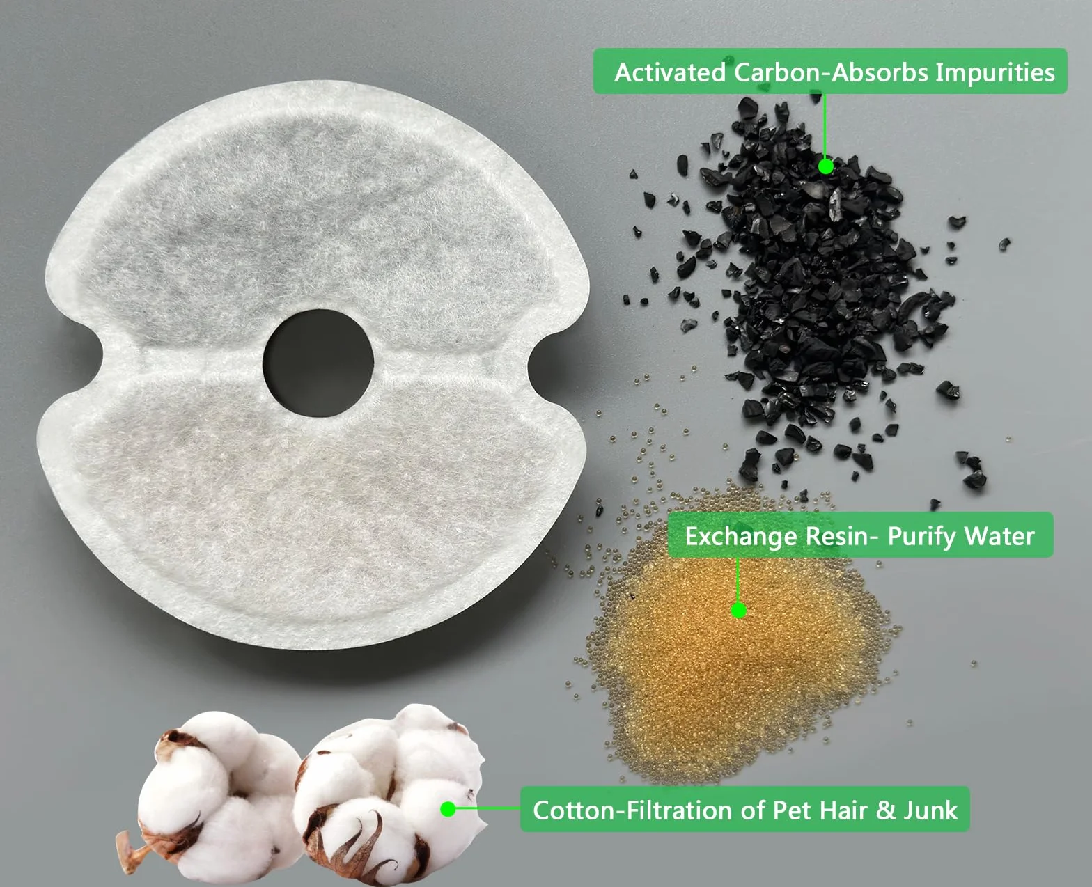 Filtre de Fontaine à Eau 6 Pièces, Yiupea Filtres de Rechange pour Fontaine de Chat 2L & 2.5L avec Charbon Actif & Résine Triple Filtration