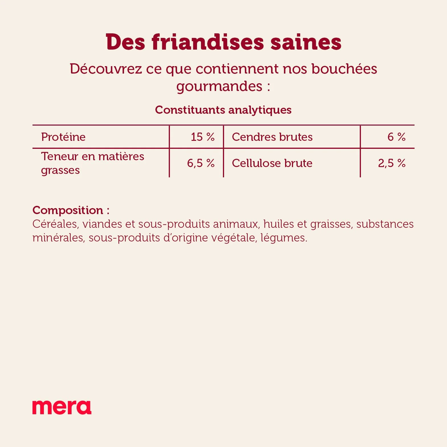 Mera Bakery Gourmet Happen Mélange de Friandises pour Chien 1 kg Ingrédients Naturels