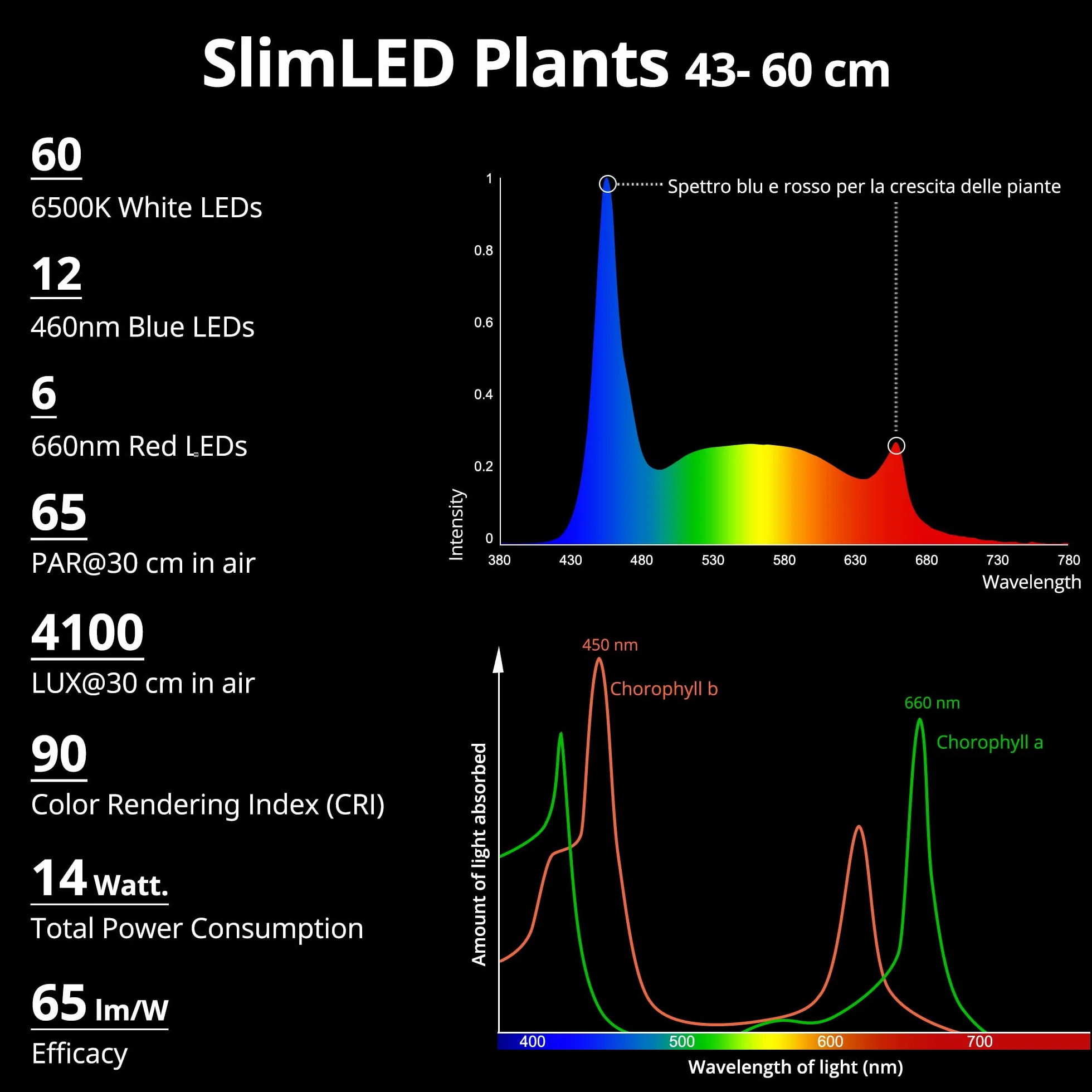 NICREW SlimLED Rampe LED Aquarium 43-60 cm 14W 920 LM Spectre Complet Minuterie